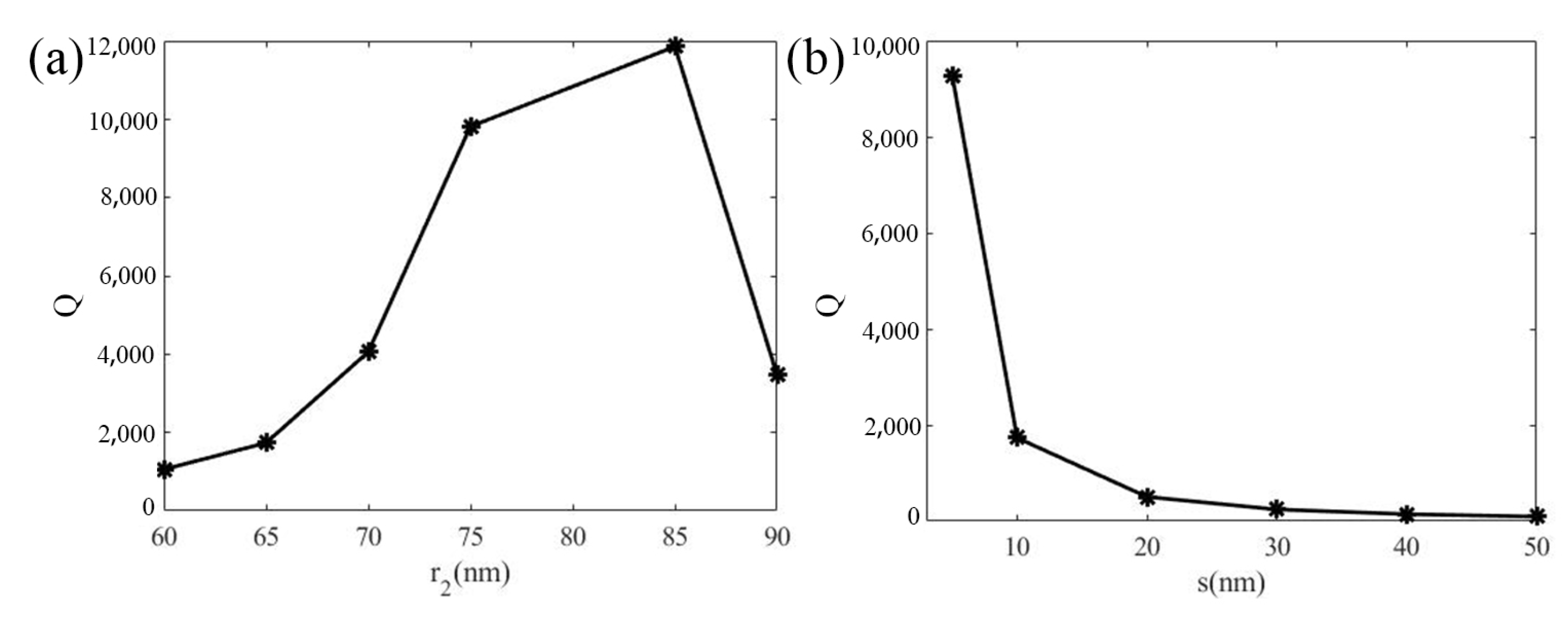 Photonics 09 00431 g010