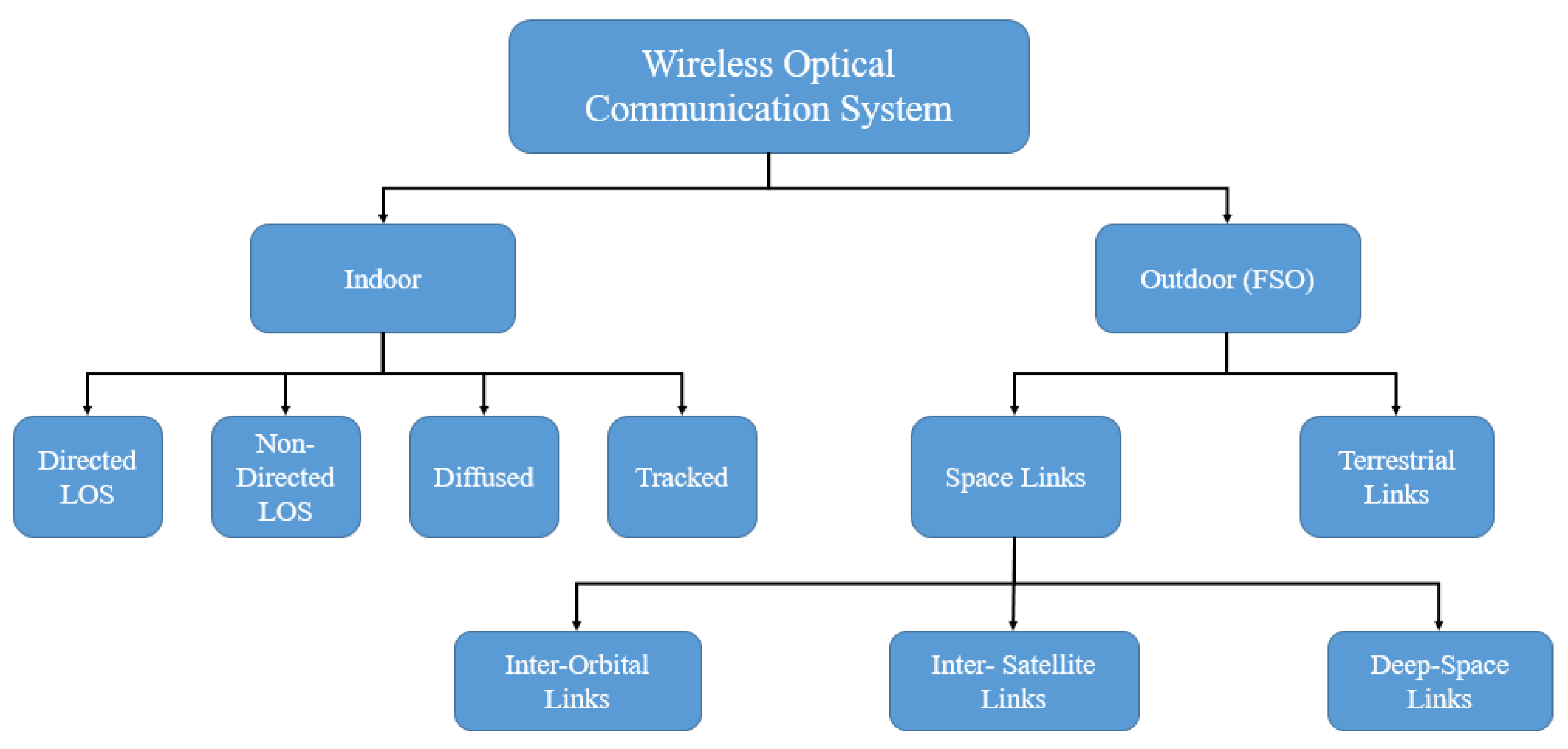 Photonics 09 00432 g001 550