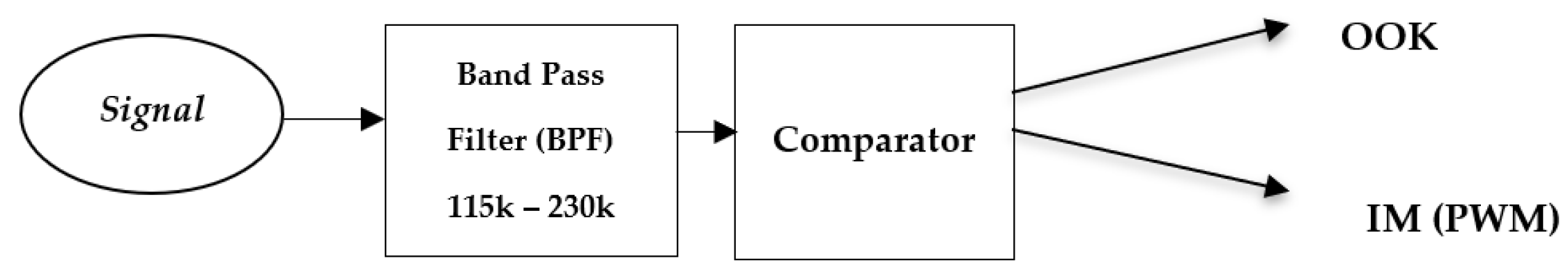 Photonics 09 00432 g003 550