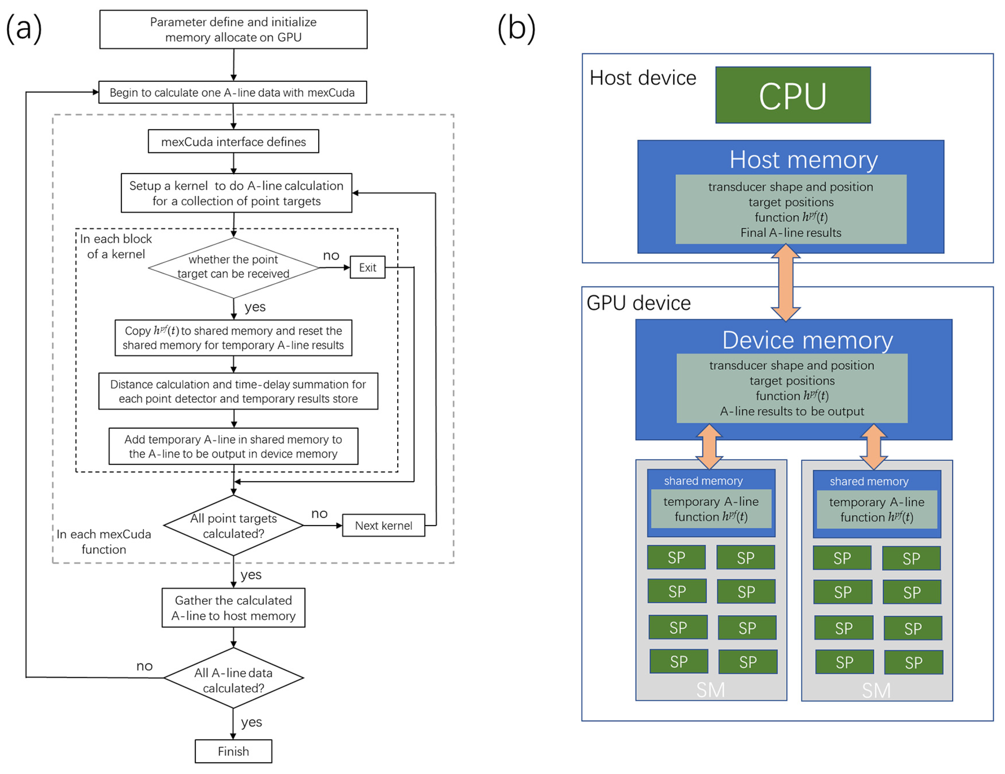 Photonics 09 00433 g002 550