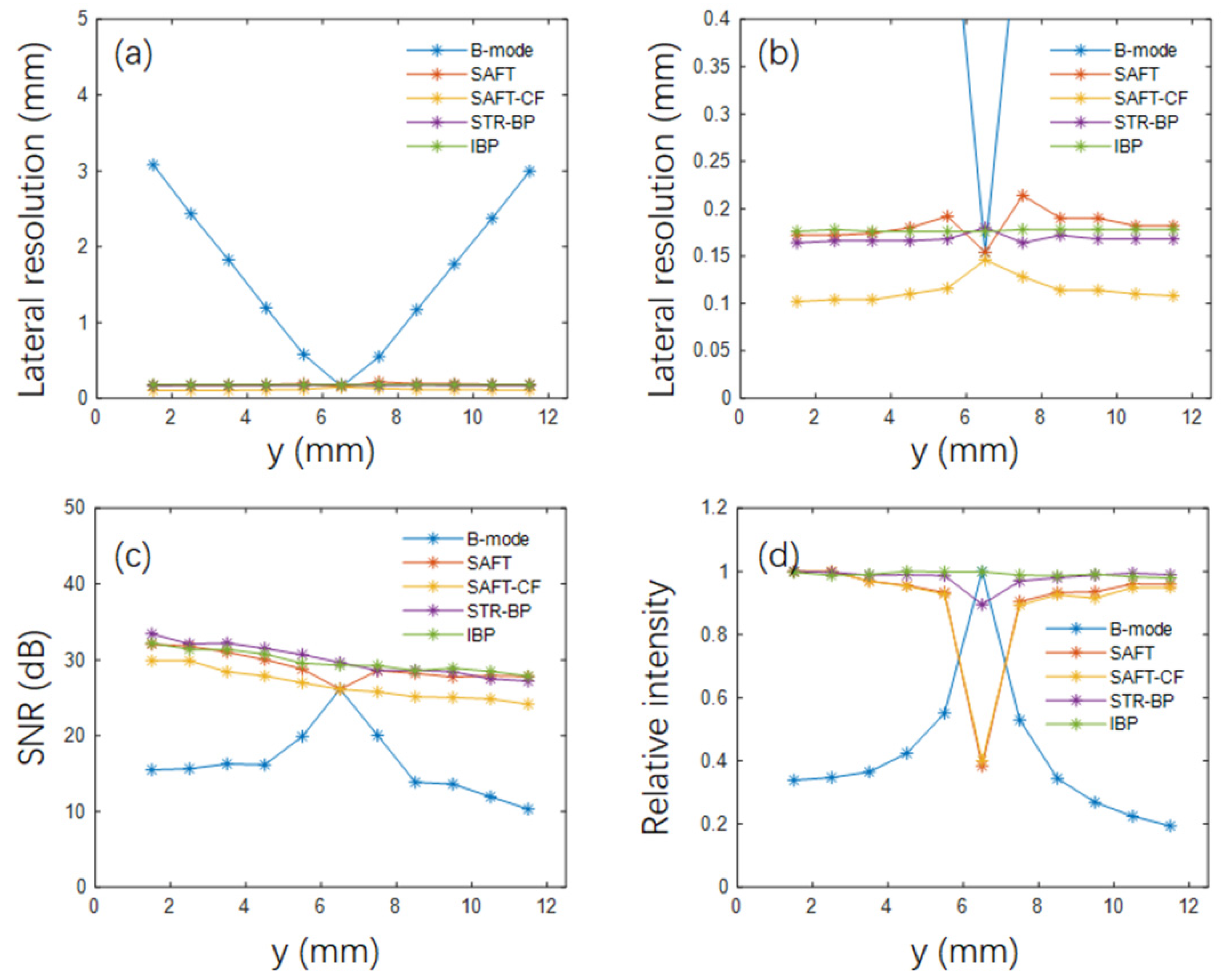 Photonics 09 00433 g004 550