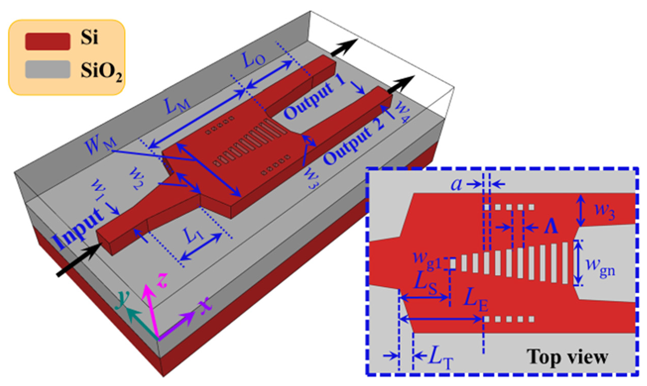 Photonics 09 00435 g001 550