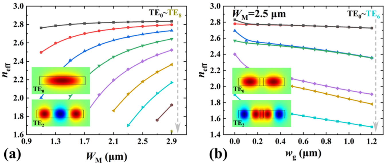 Photonics 09 00435 g002 550
