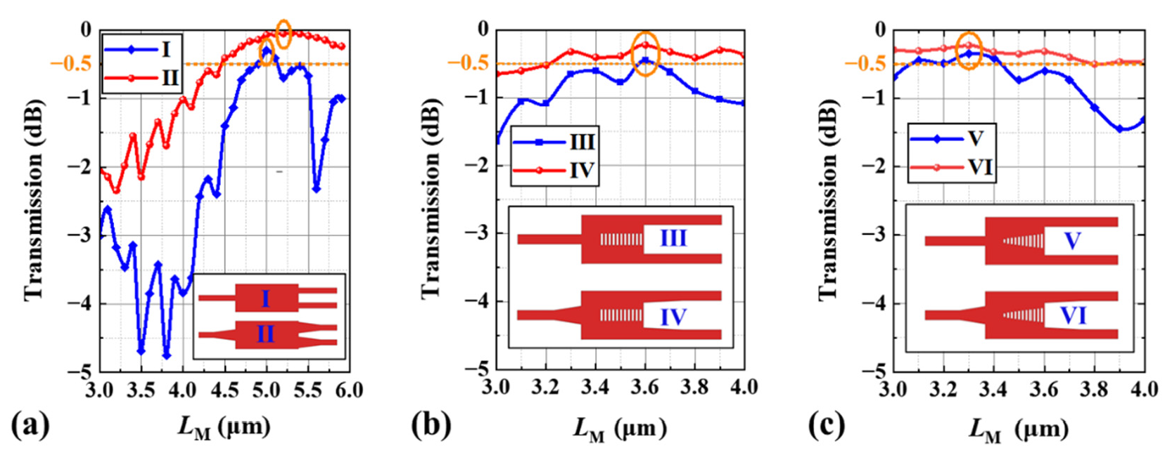 Photonics 09 00435 g003 550