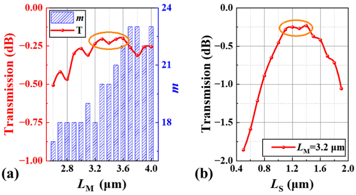 Photonics 09 00435 g004 550