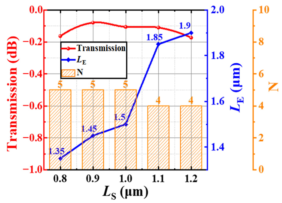 Photonics 09 00435 g005 550