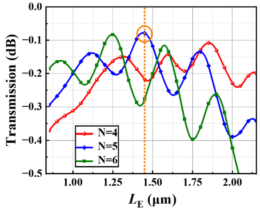 Photonics 09 00435 g006 550
