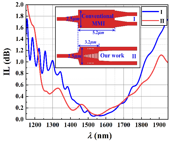Photonics 09 00435 g007 550