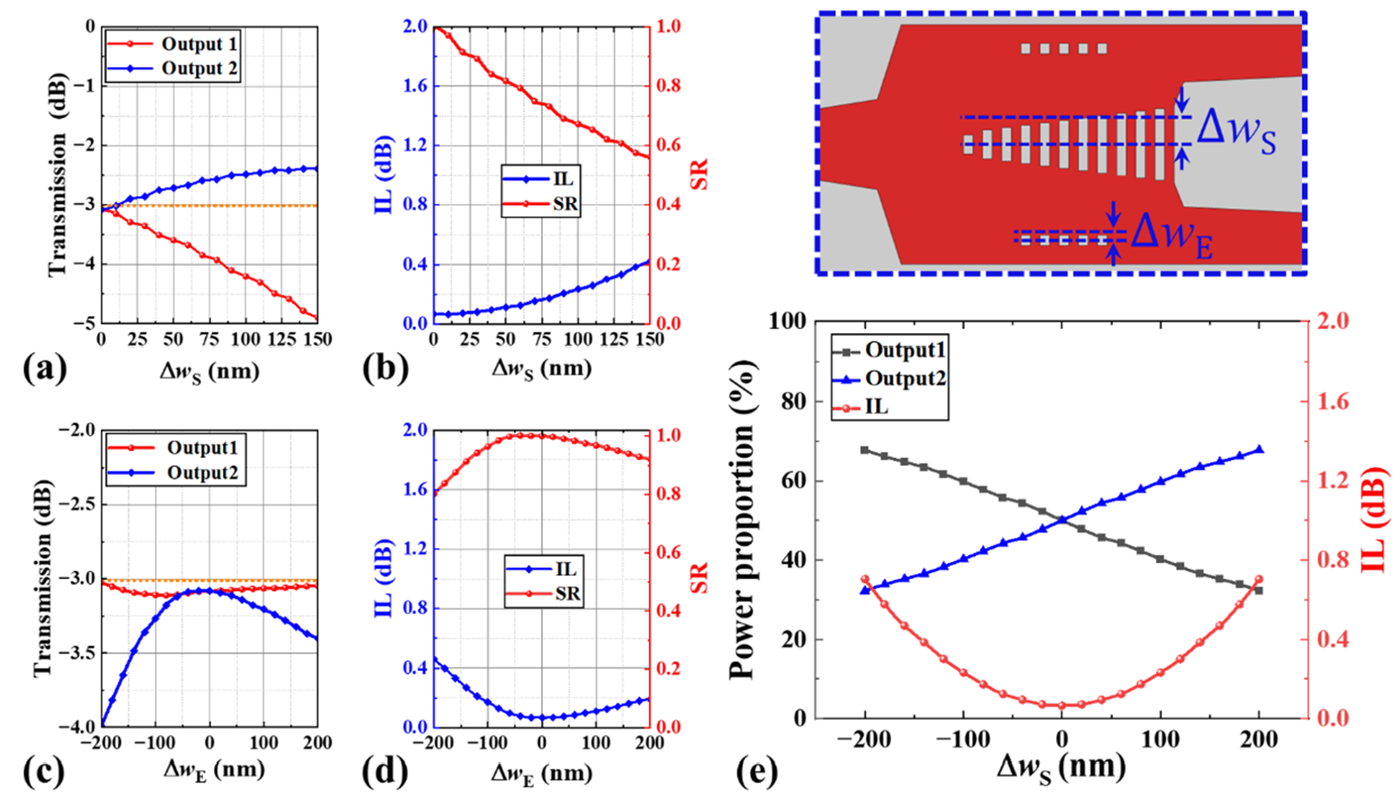 Photonics 09 00435 g008 550