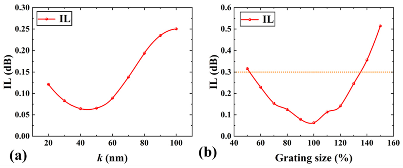 Photonics 09 00435 g009 550