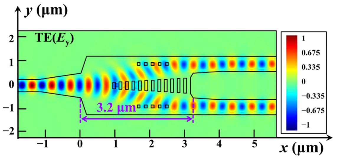 Photonics 09 00435 g010 550
