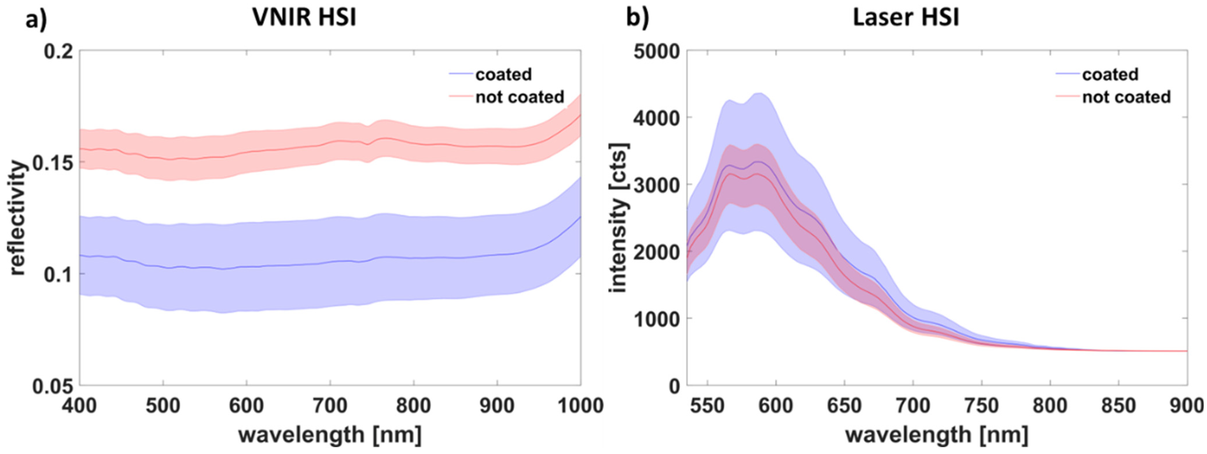 Photonics 09 00439 g008 Photonics 09 00439 g008