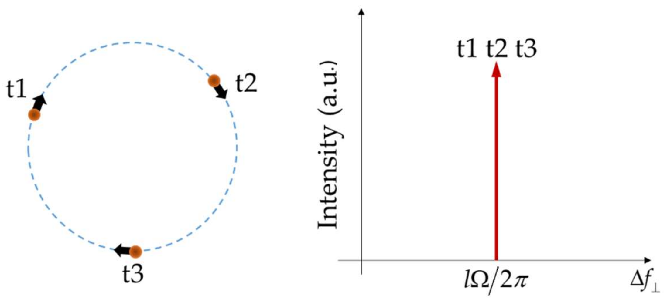 Photonics 09 00441 g002