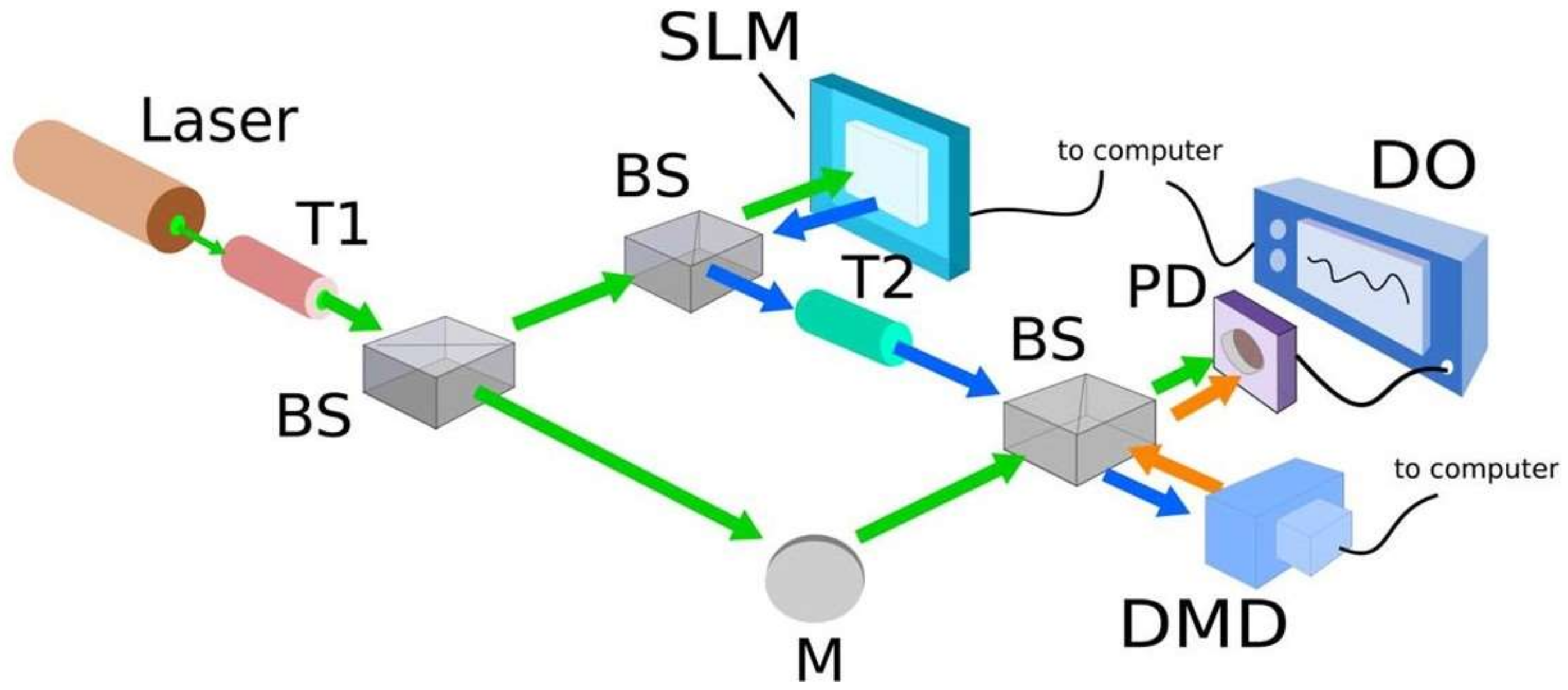 Photonics 09 00441 g003