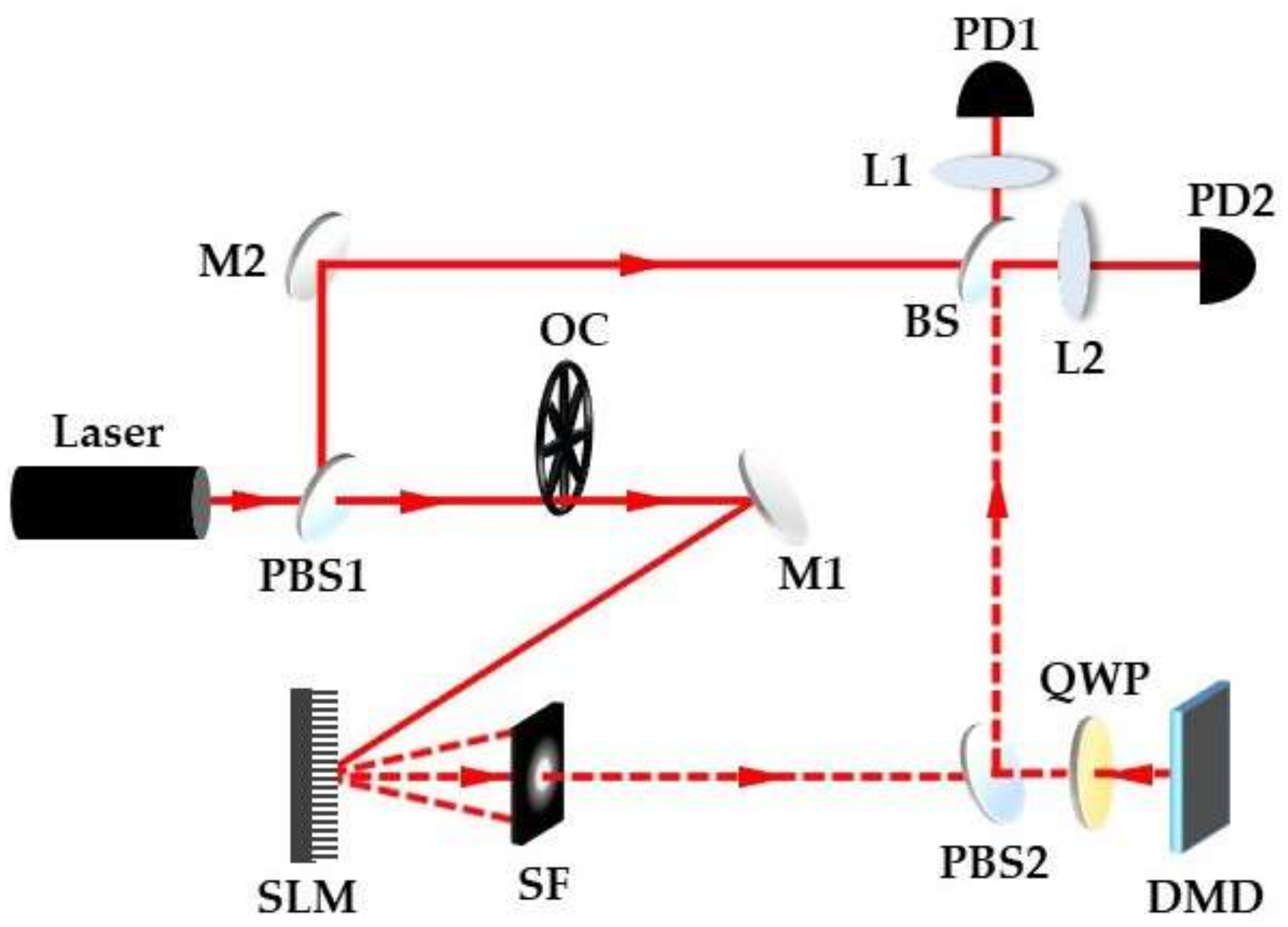 Photonics 09 00441 g005