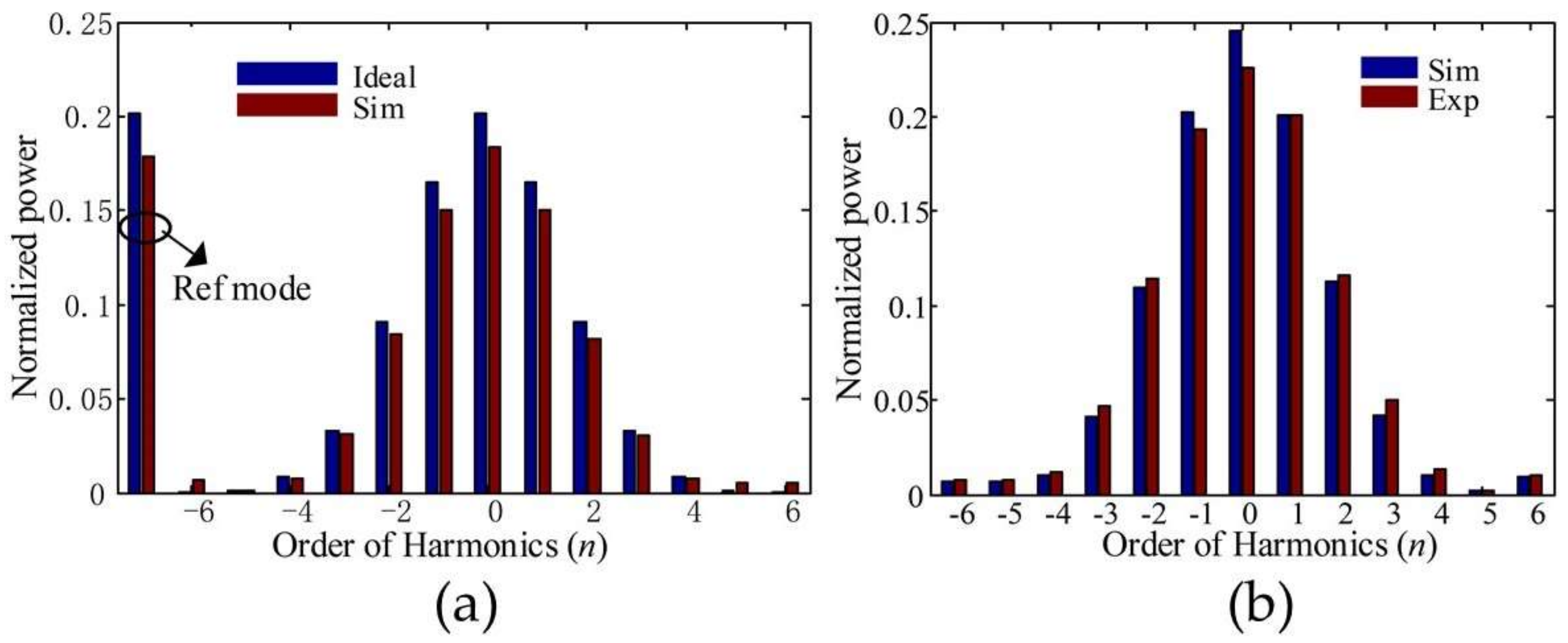 Photonics 09 00441 g010