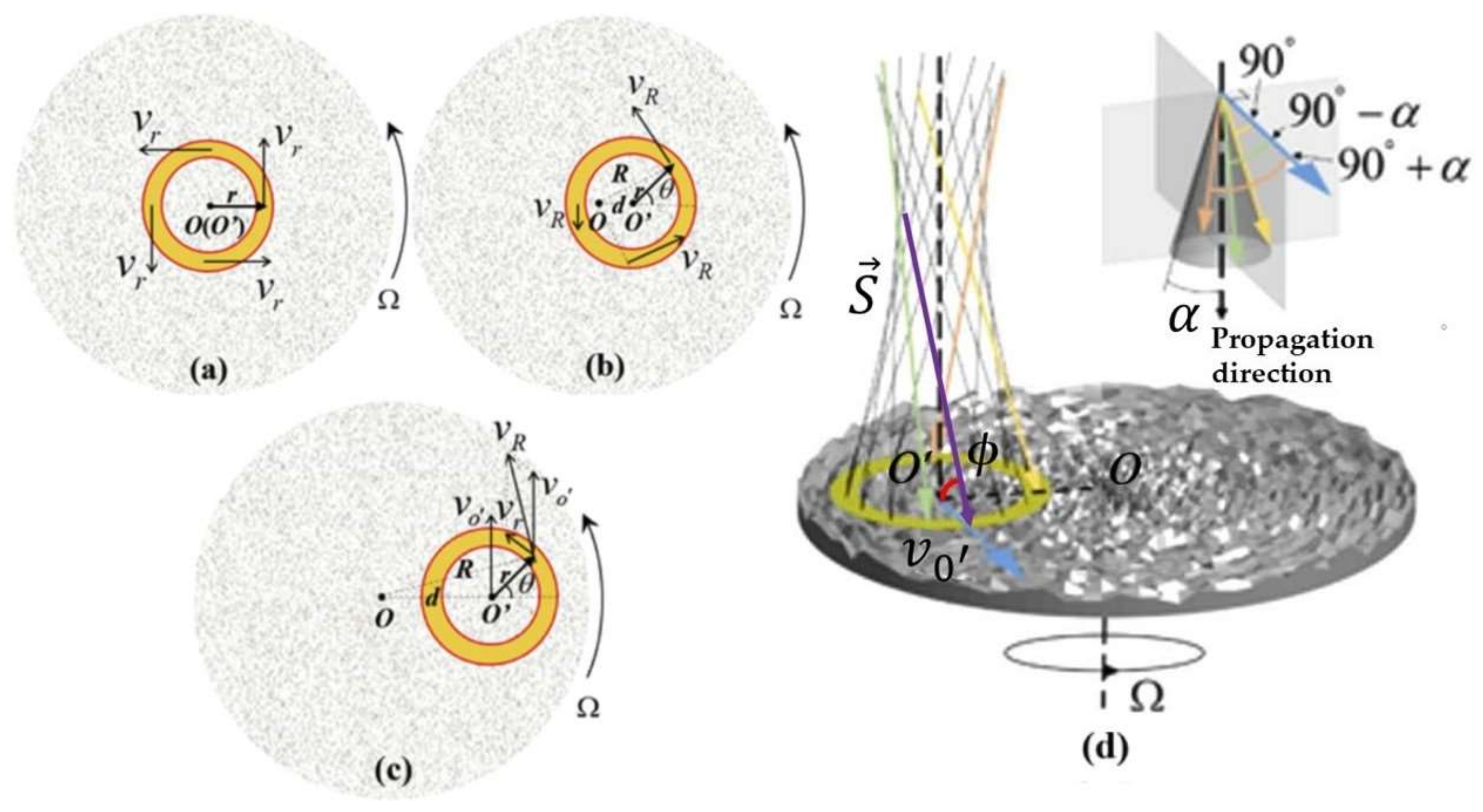 Photonics 09 00441 g014