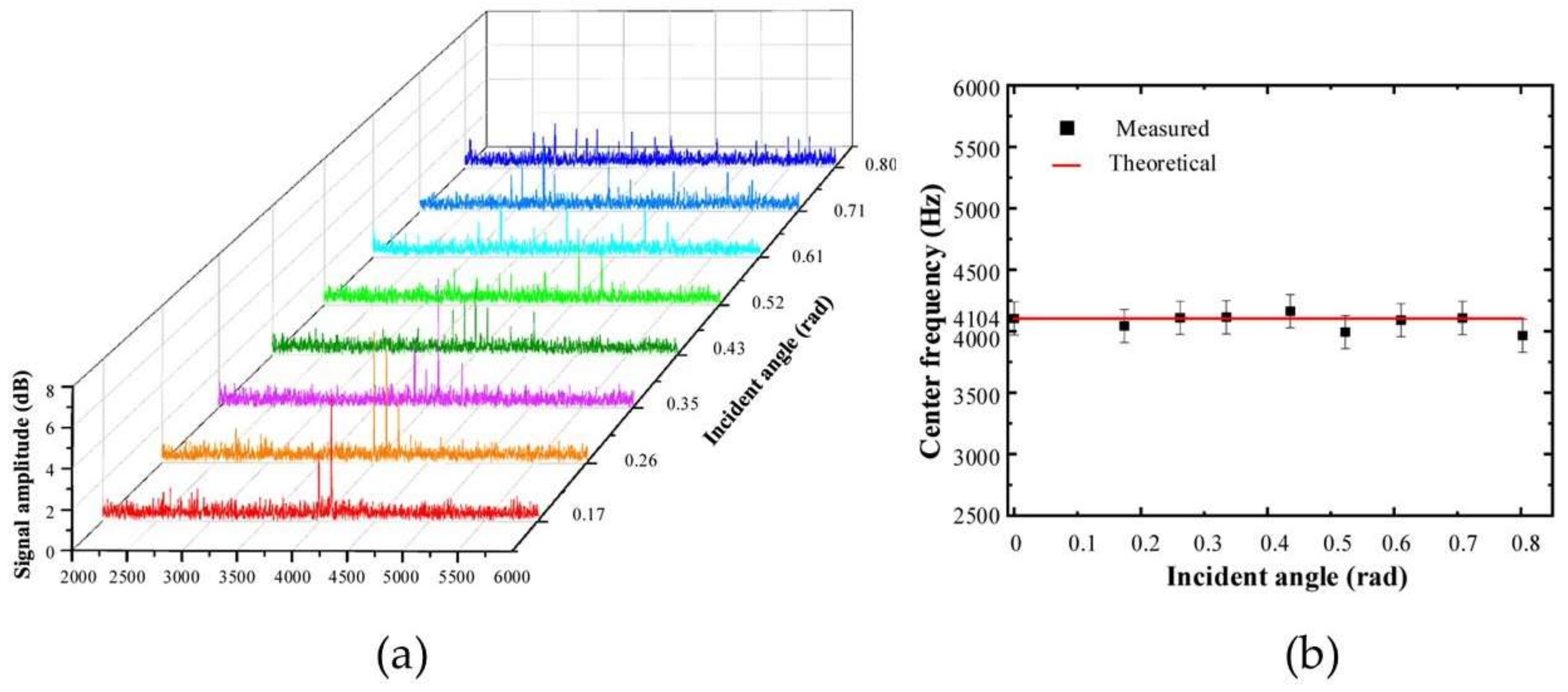 Photonics 09 00441 g017