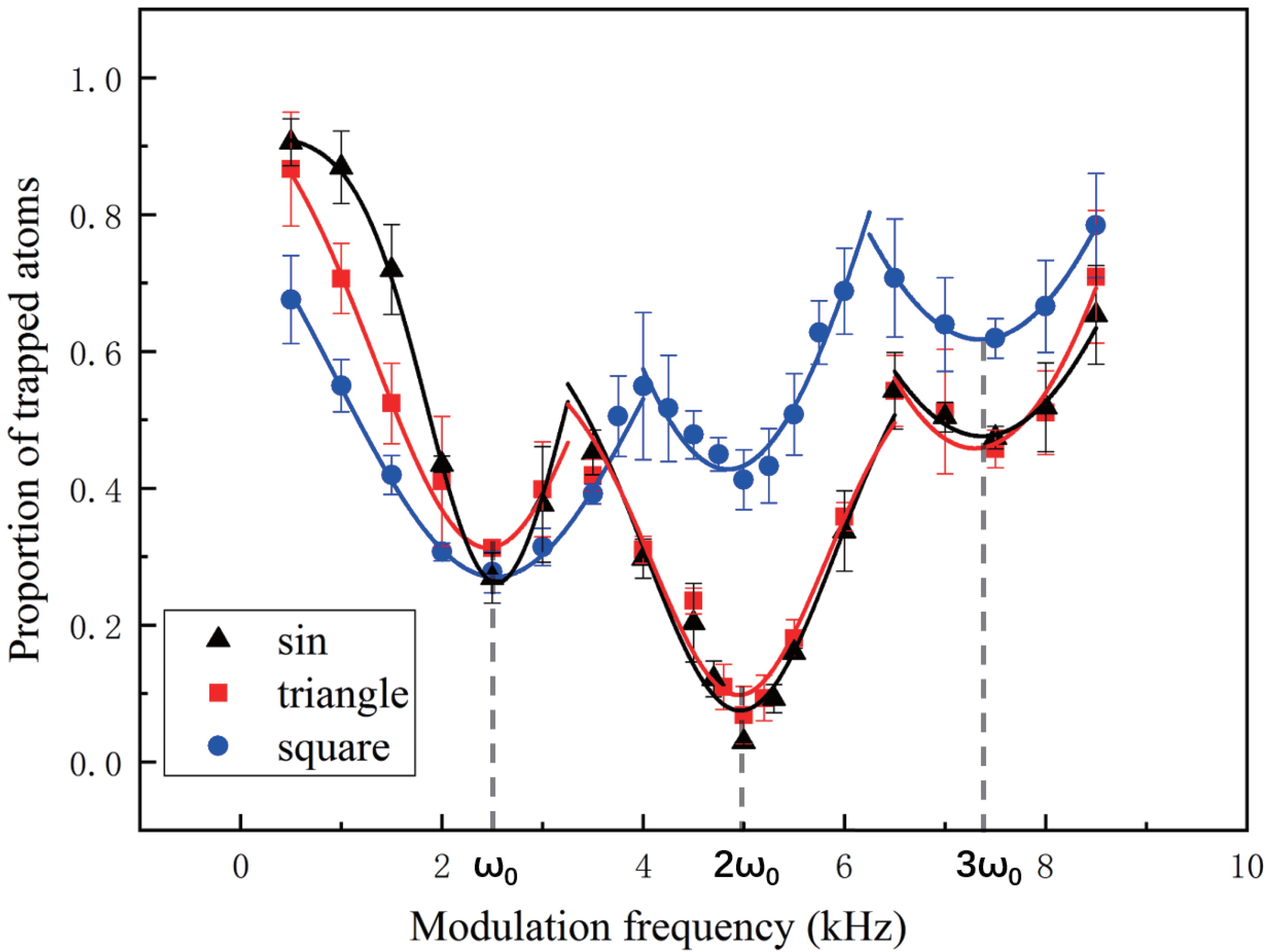 Photonics 09 00442 g003 550