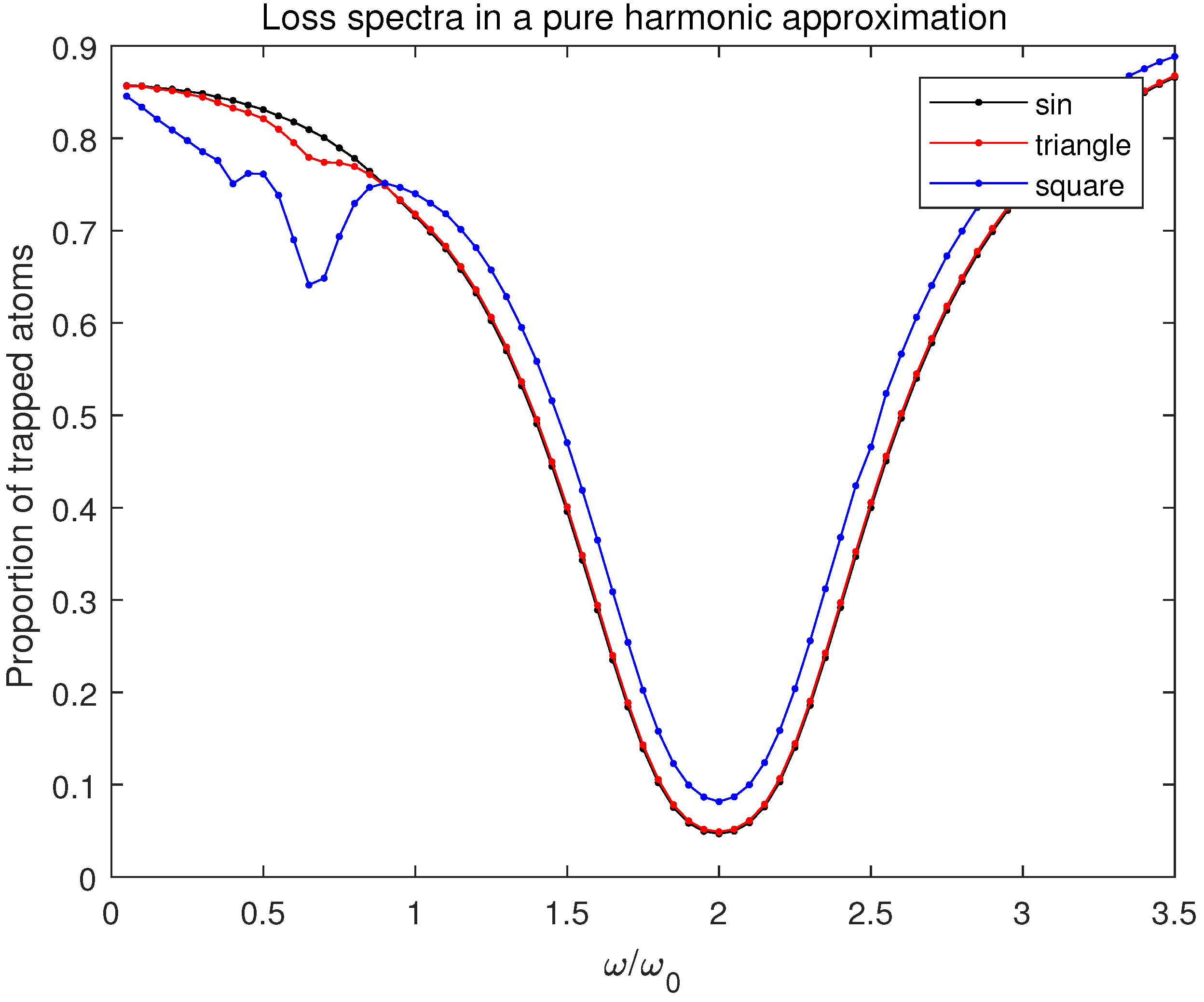 Photonics 09 00442 g007 550