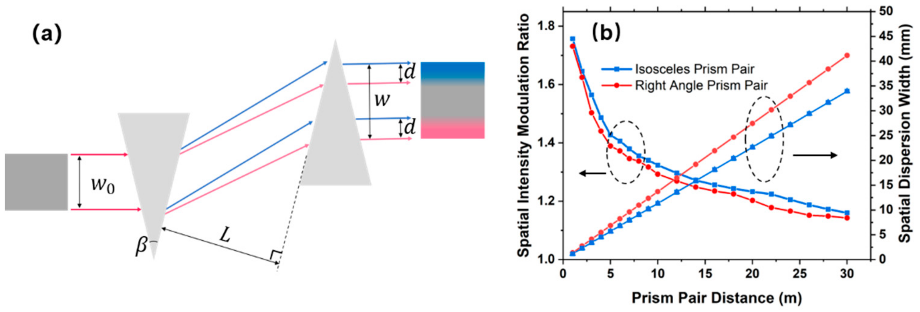 Photonics 09 00445 g004 550