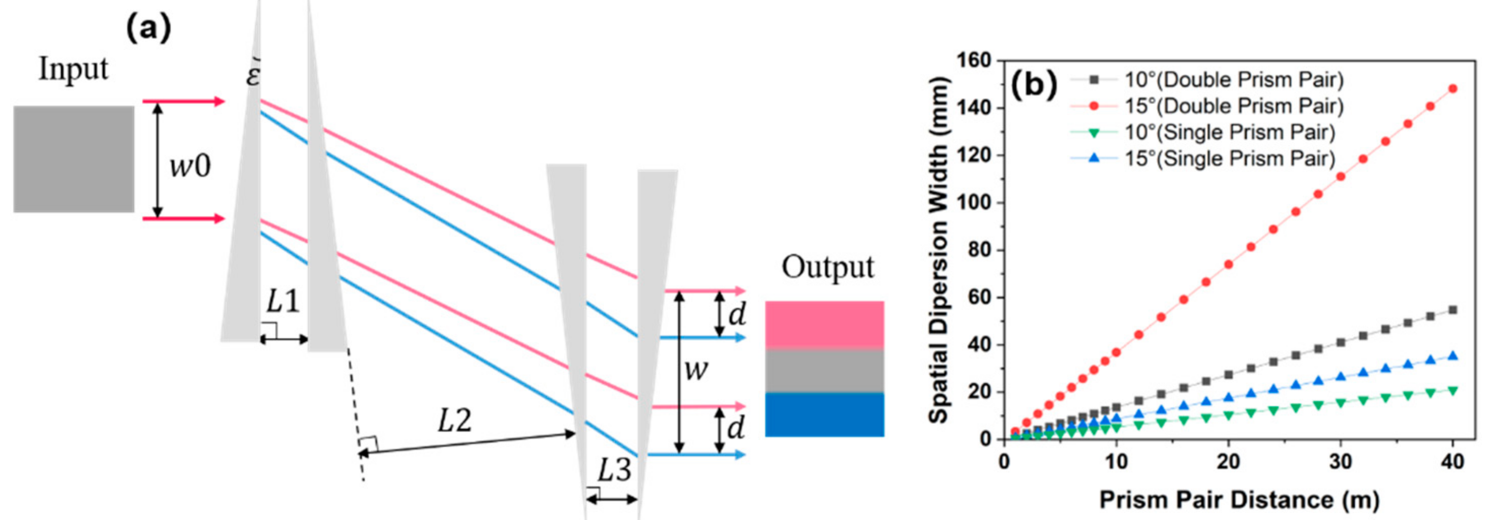 Photonics 09 00445 g005 550