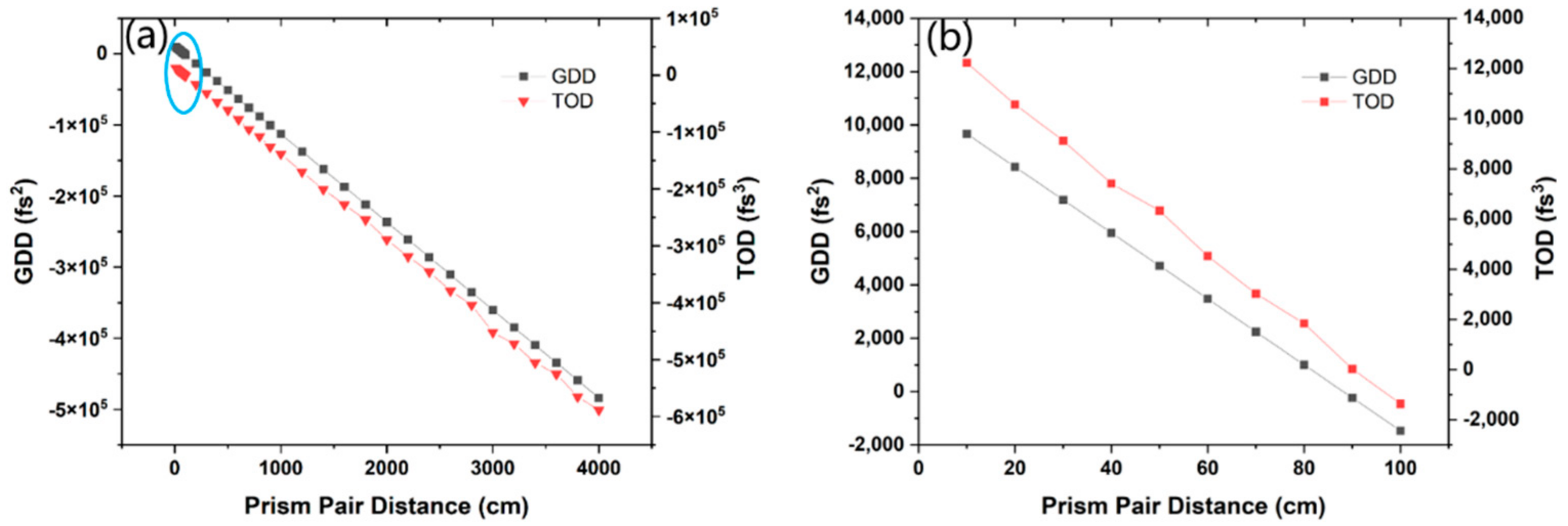 Photonics 09 00445 g007 550