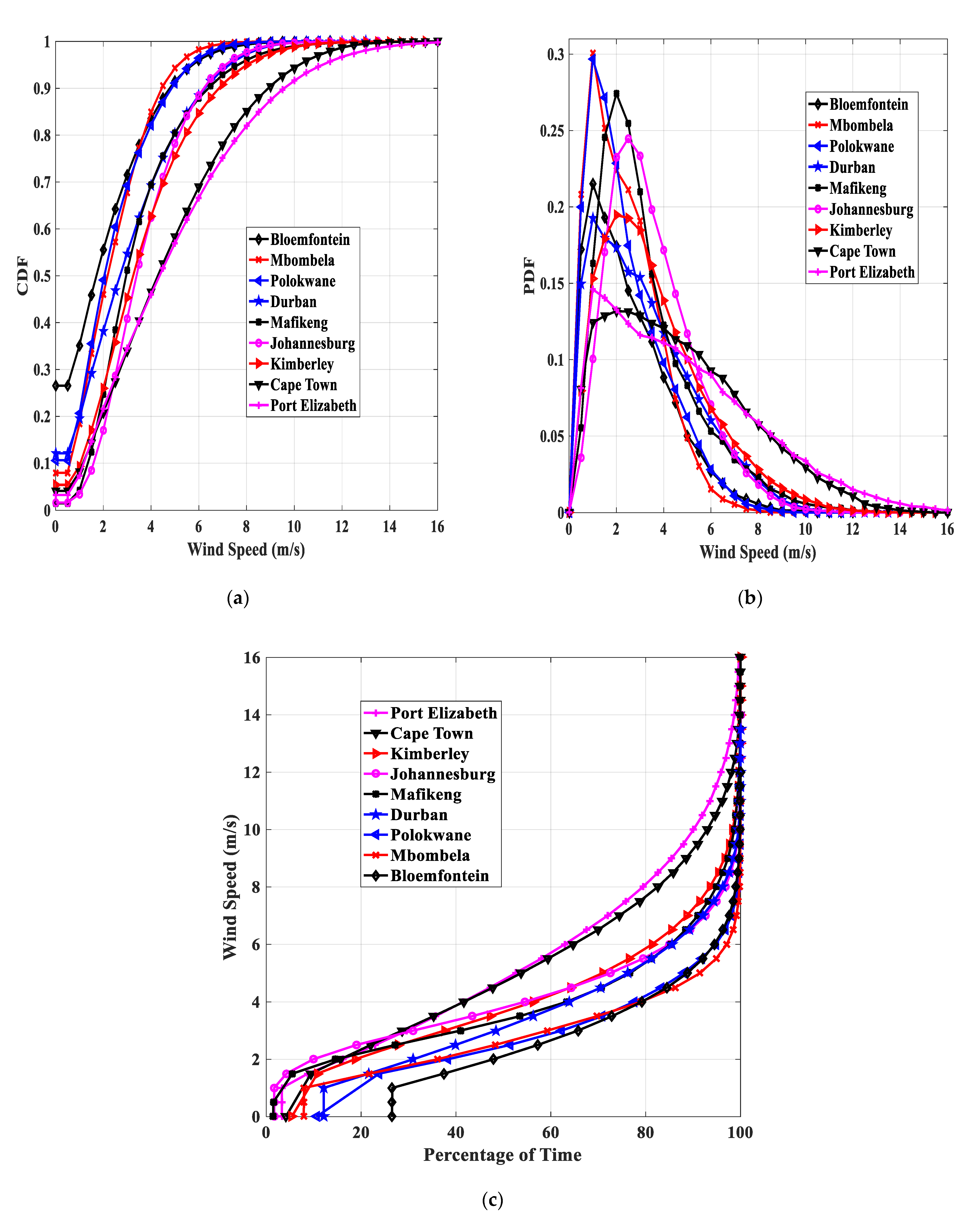 Photonics 09 00446 g002 550