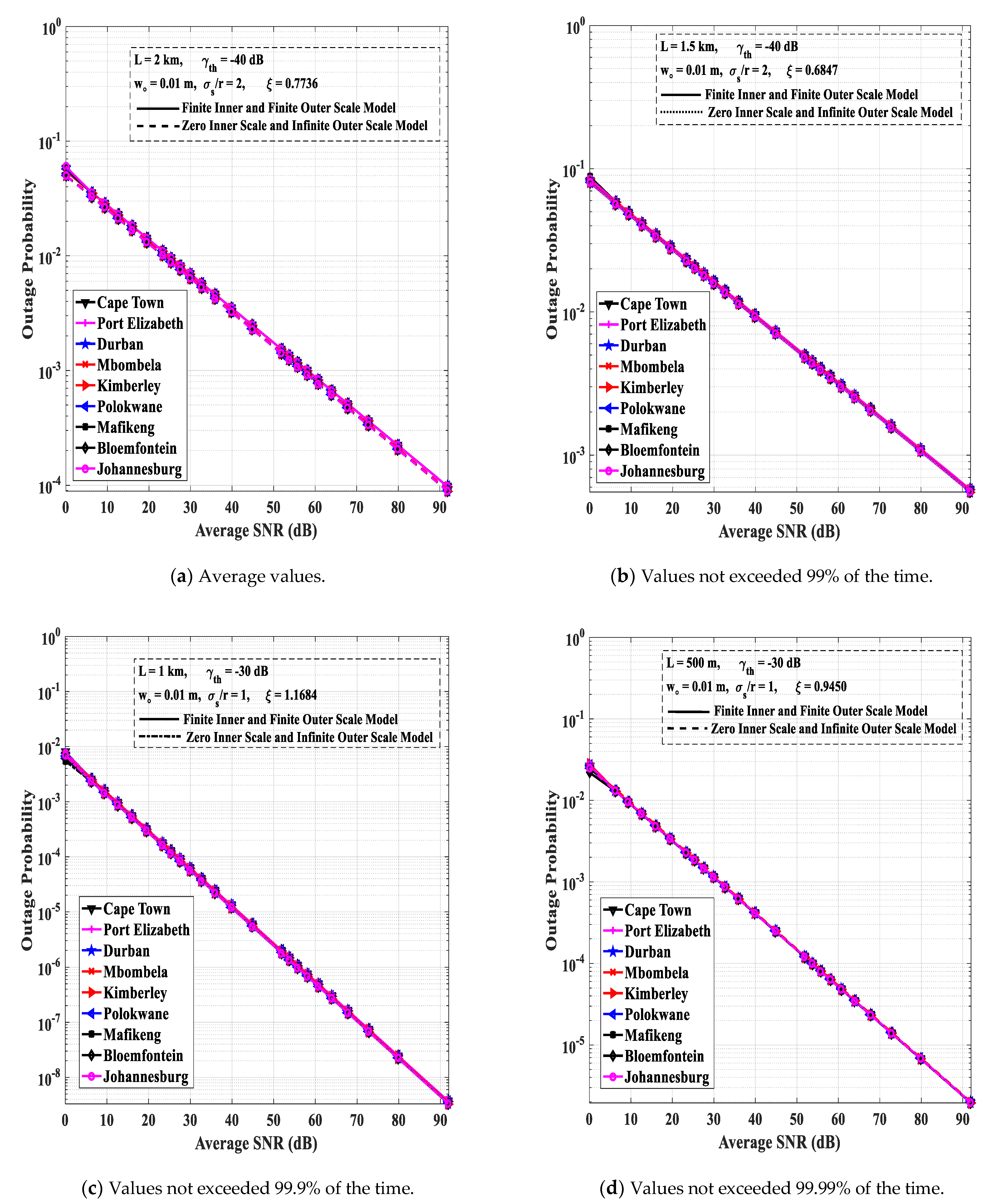 Photonics 09 00446 g005 550