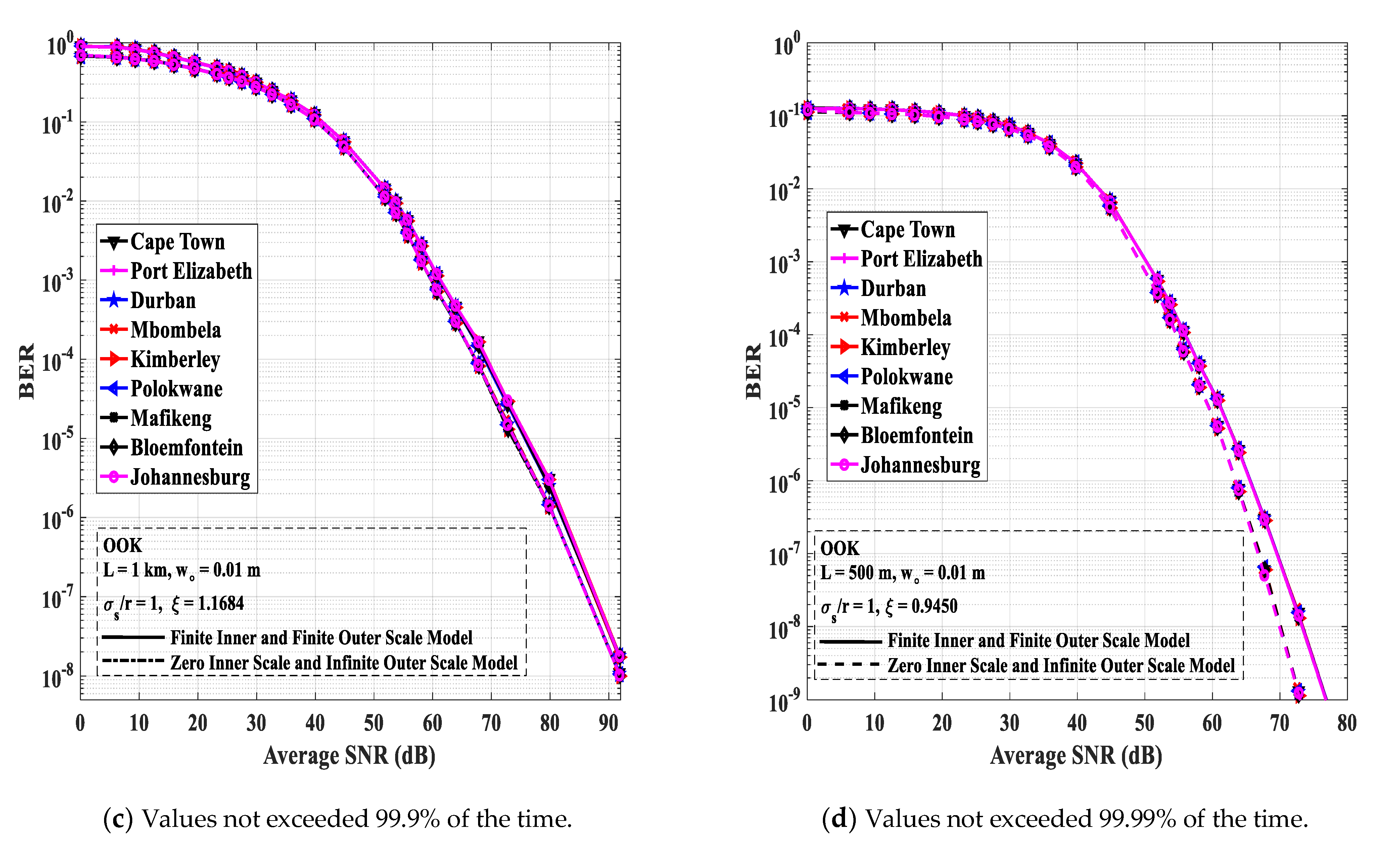 Photonics 09 00446 g006b 550