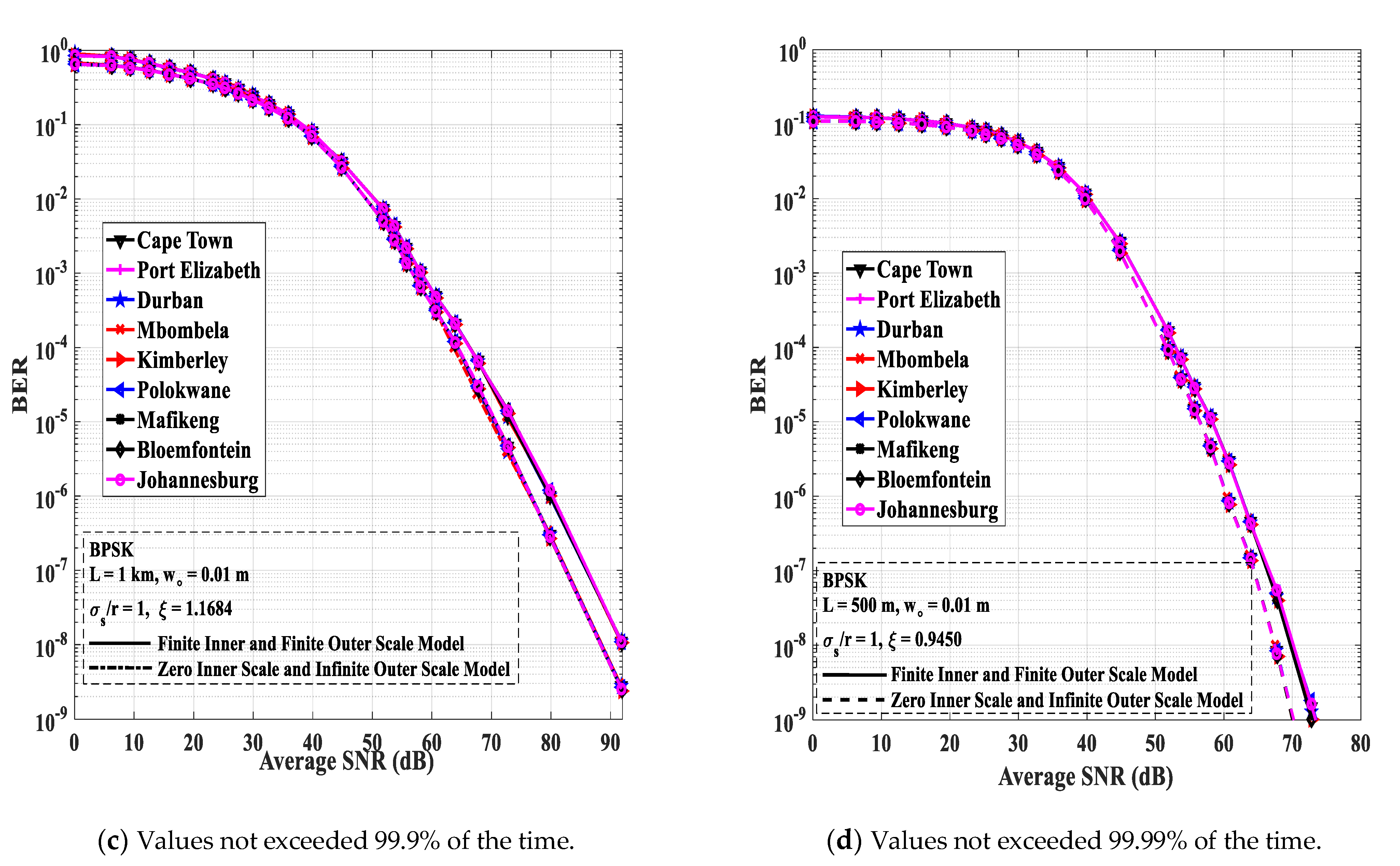 Photonics 09 00446 g007b 550