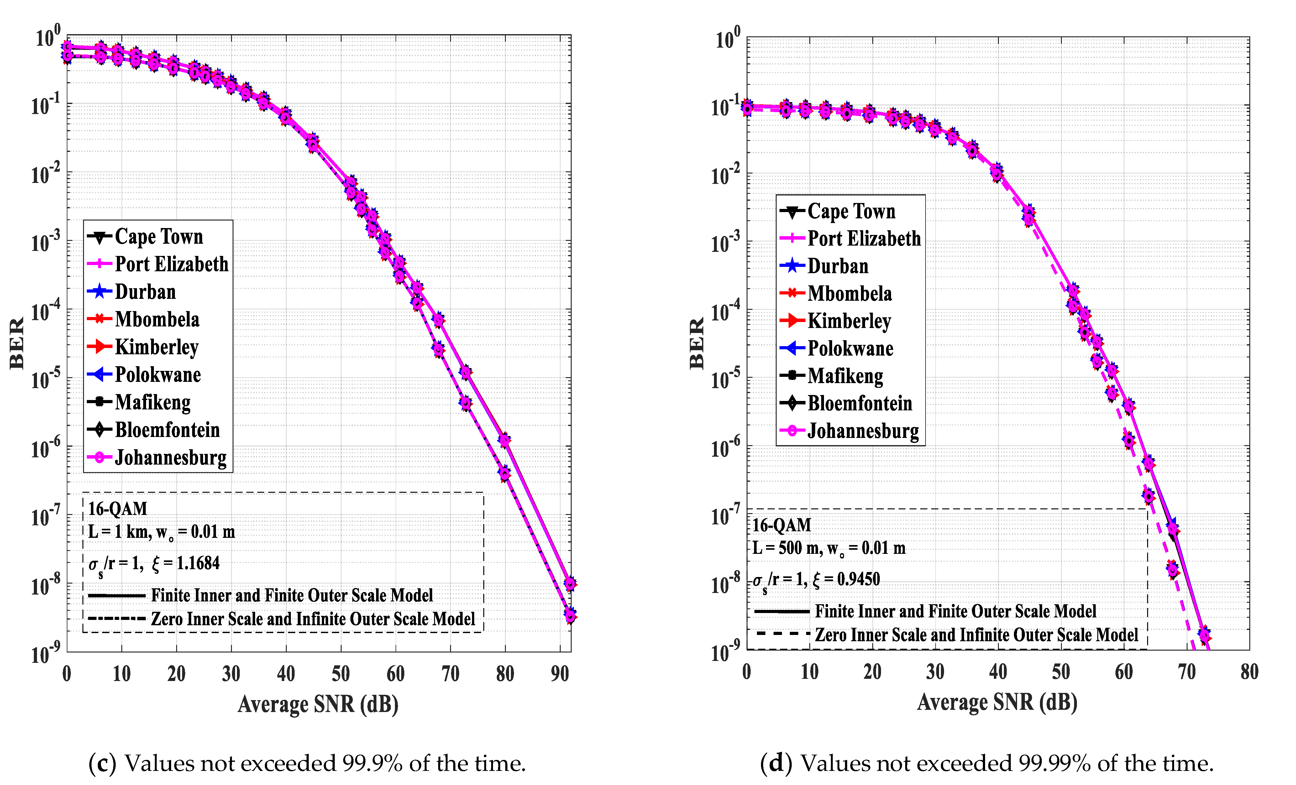 Photonics 09 00446 g008b 550