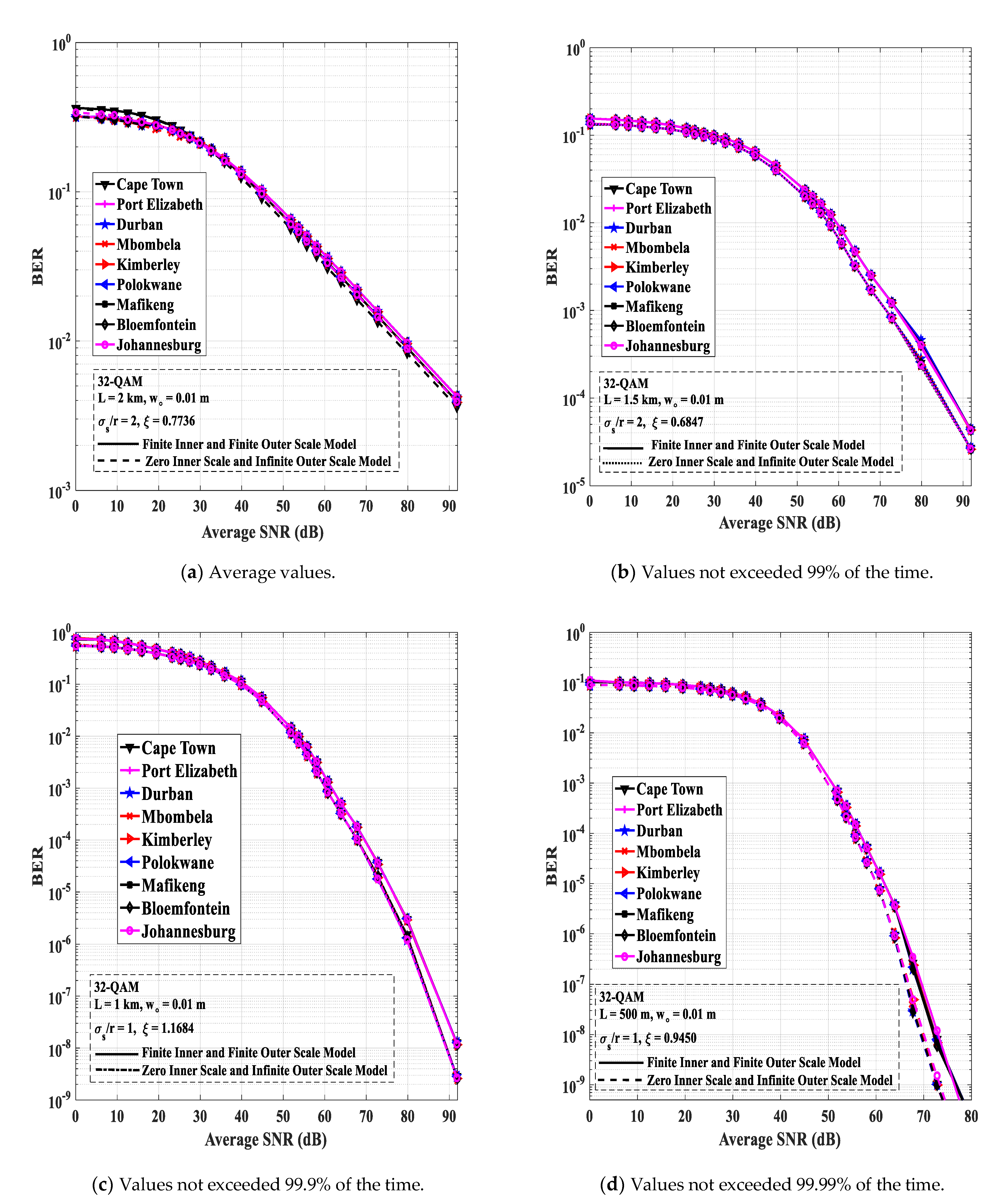 Photonics 09 00446 g009 550