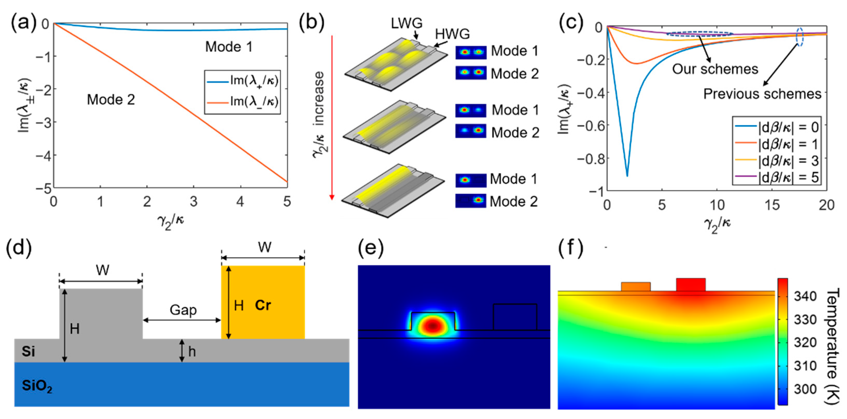 Photonics 09 00447 g001 550
