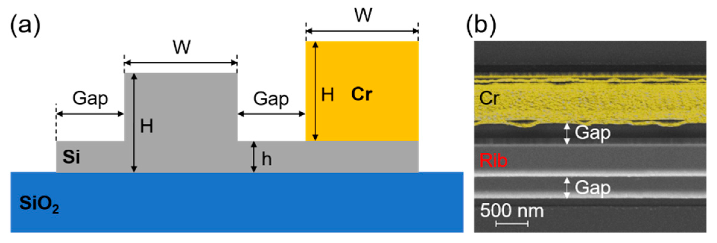 Photonics 09 00447 g006 550