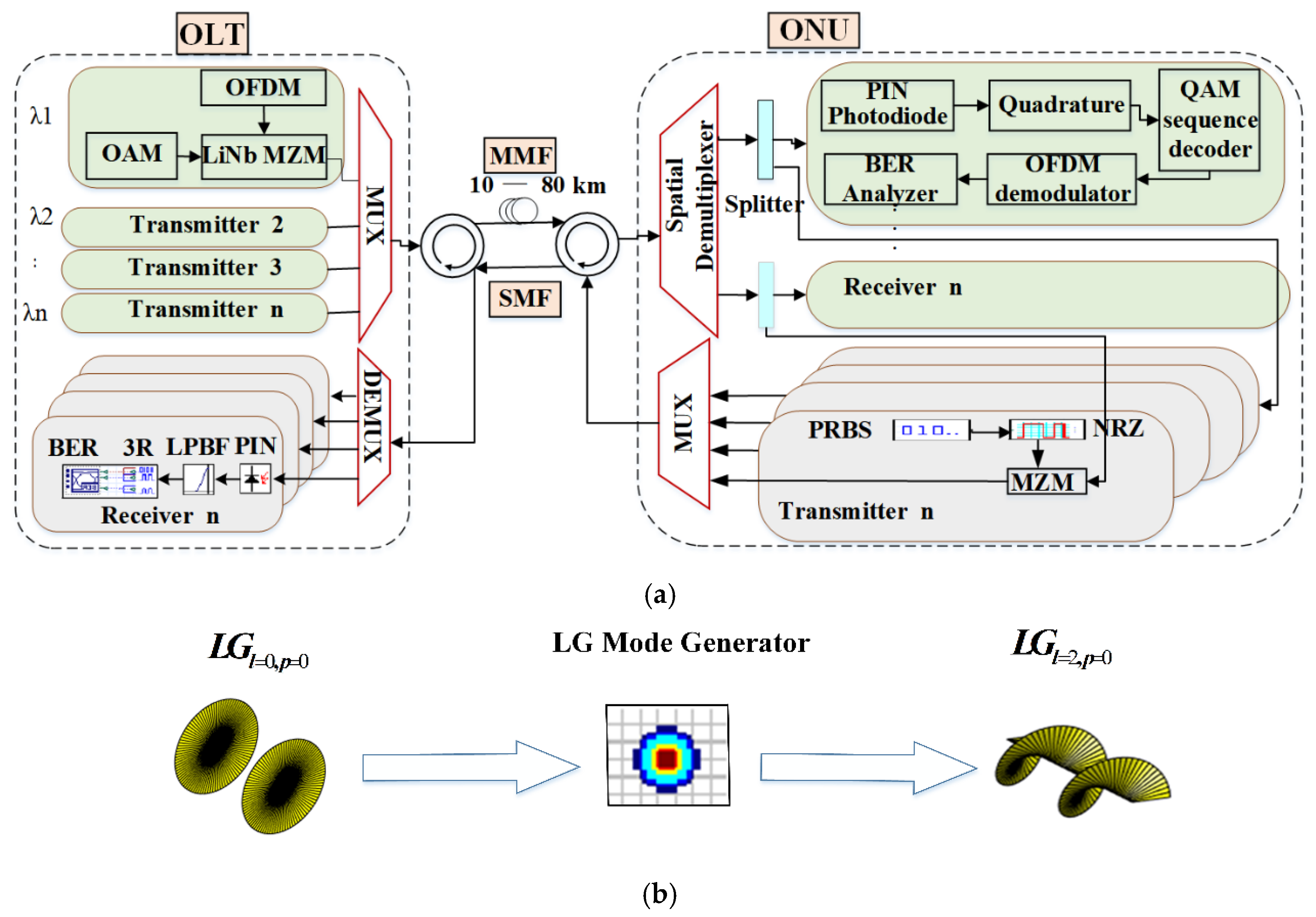 Photonics 09 00448 g002 550