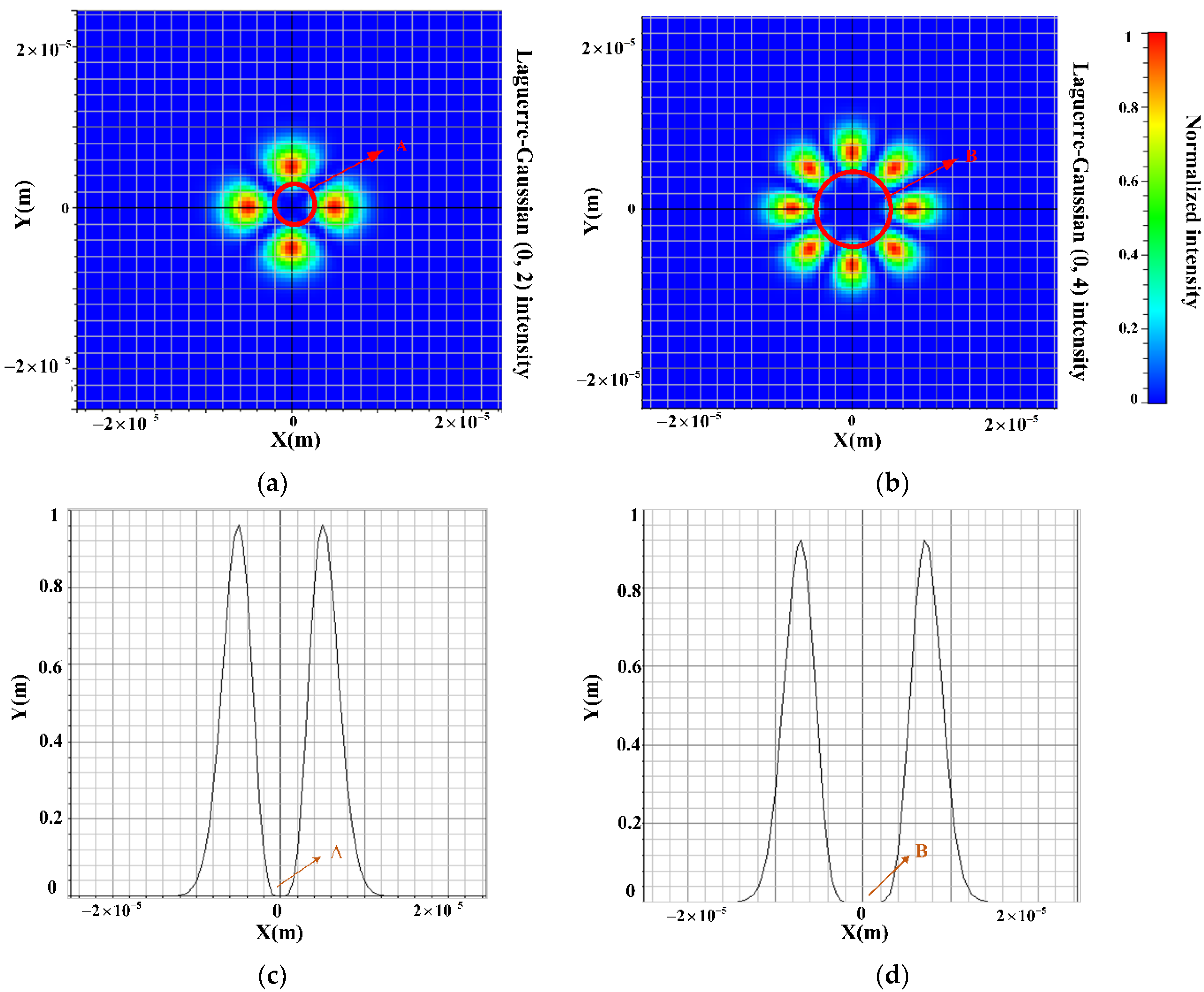 Photonics 09 00448 g003 550