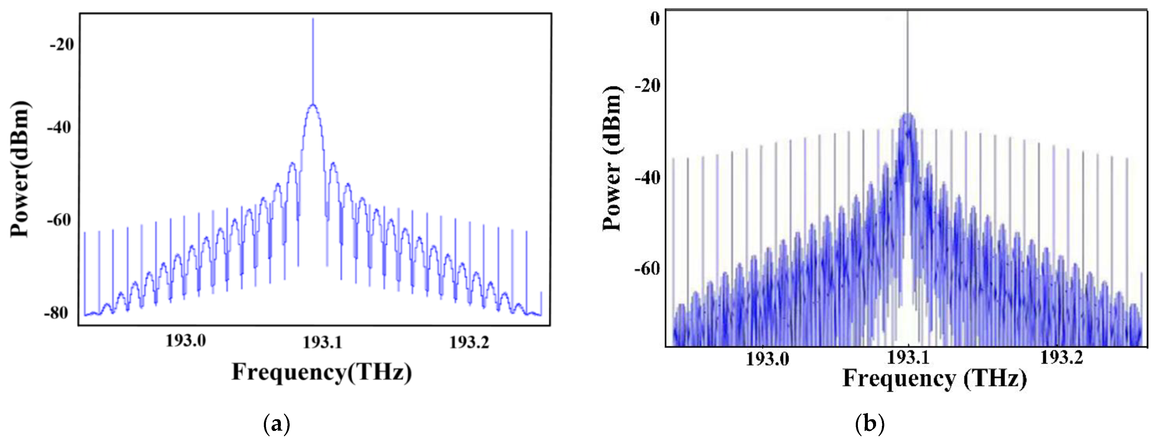 Photonics 09 00448 g005 550