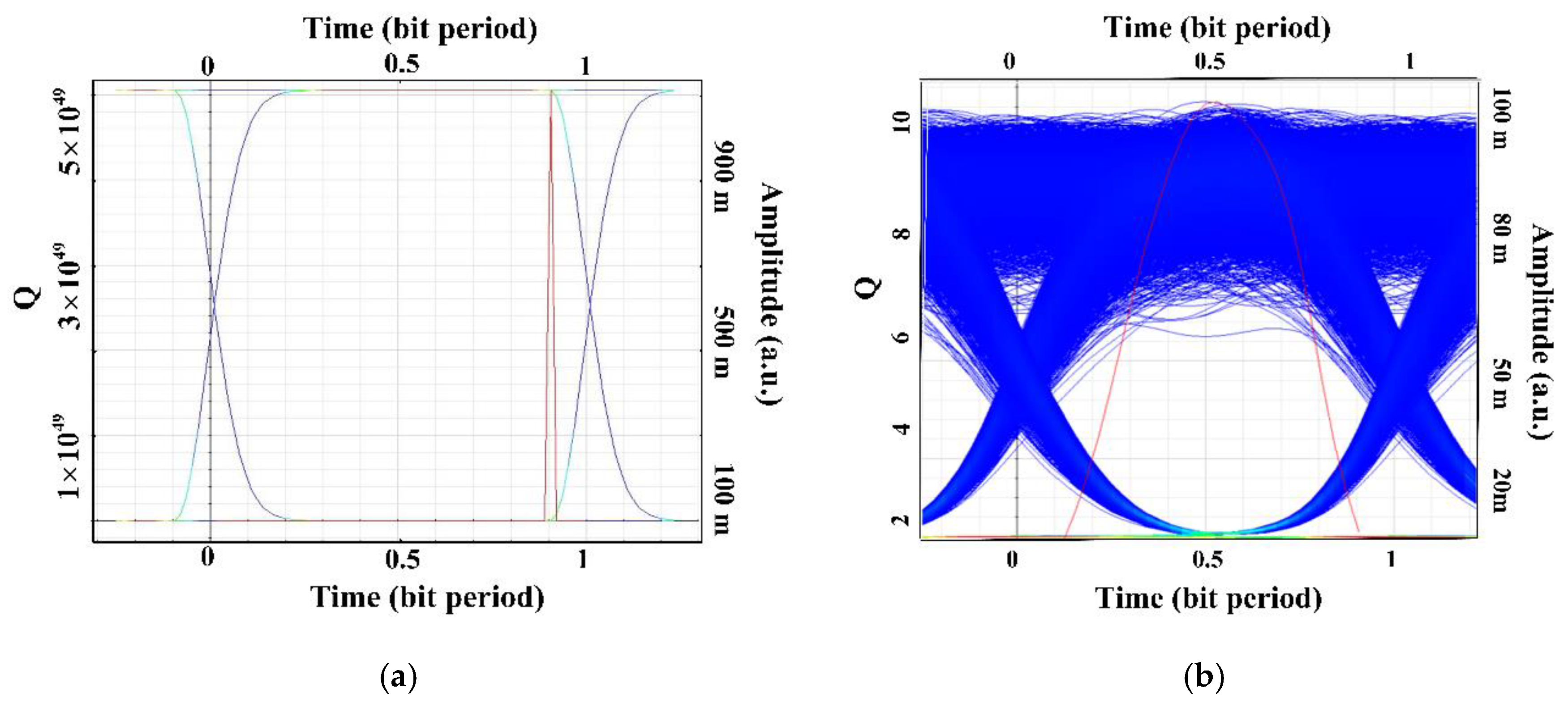 Photonics 09 00448 g007 550