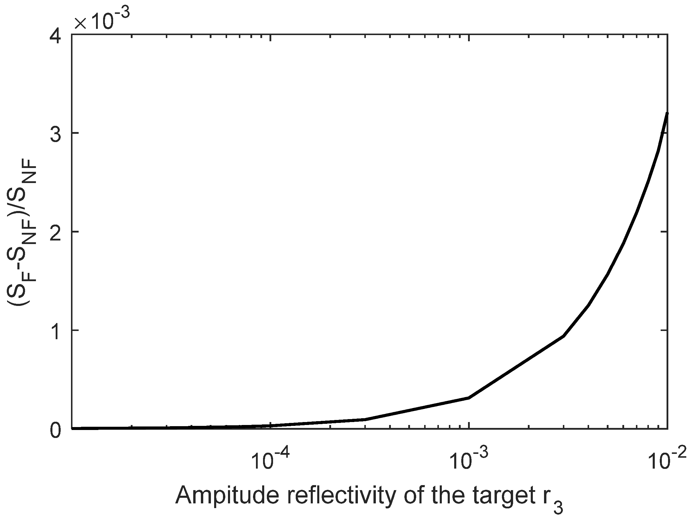 Photonics 09 00450 g005 Photonics 09 00450 g005