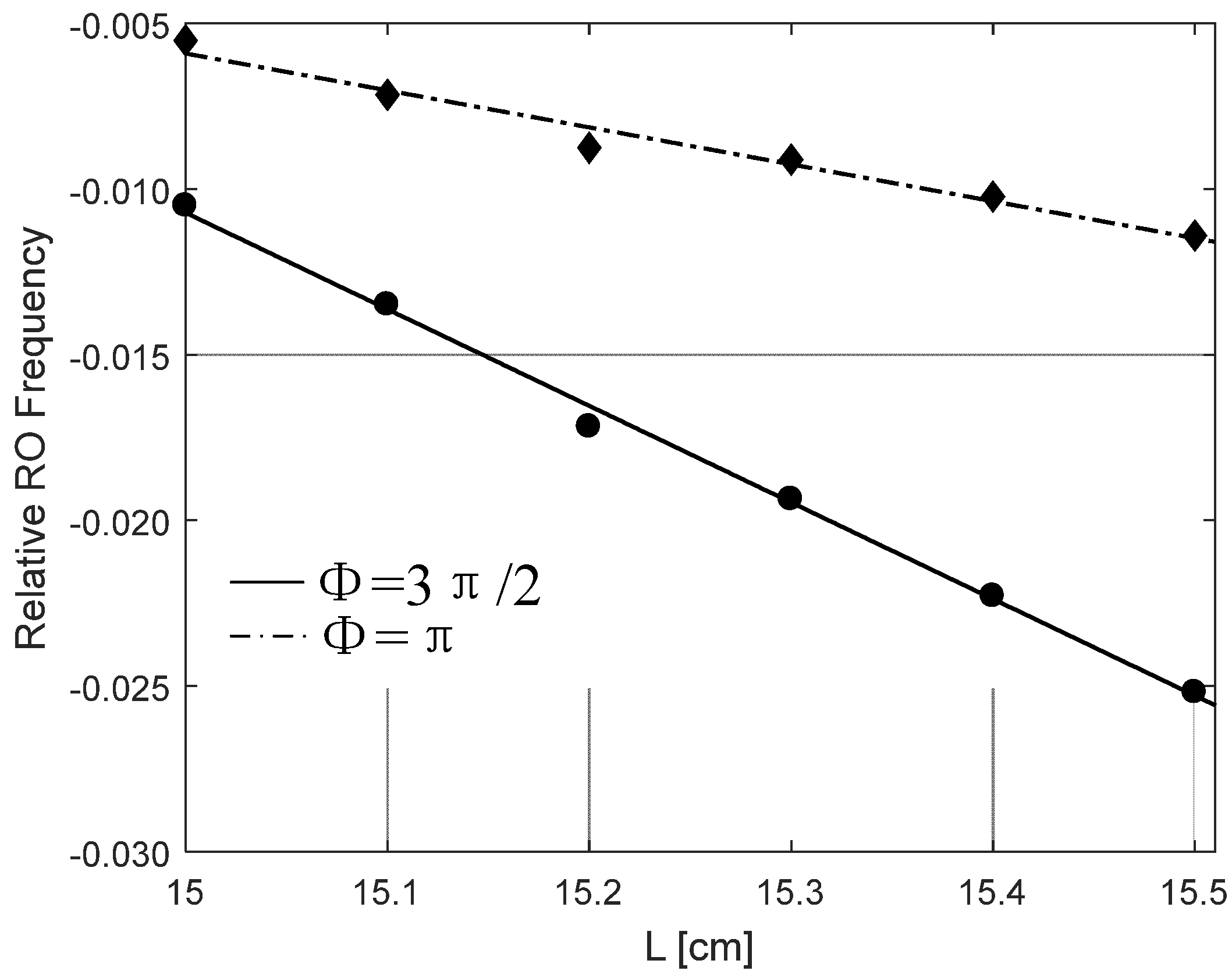 Photonics 09 00450 g010 Photonics 09 00450 g010