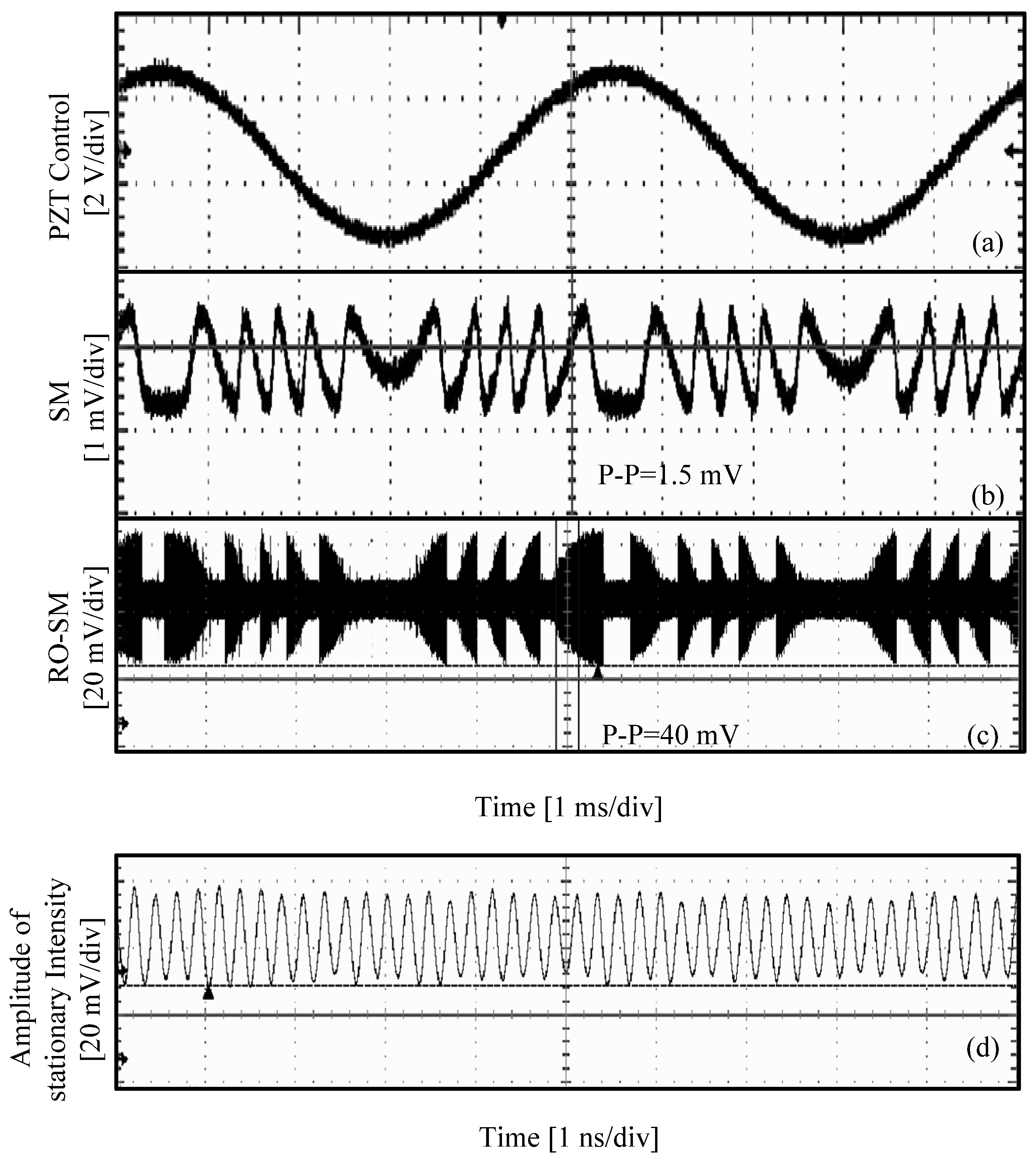 Photonics 09 00450 g012 Photonics 09 00450 g012