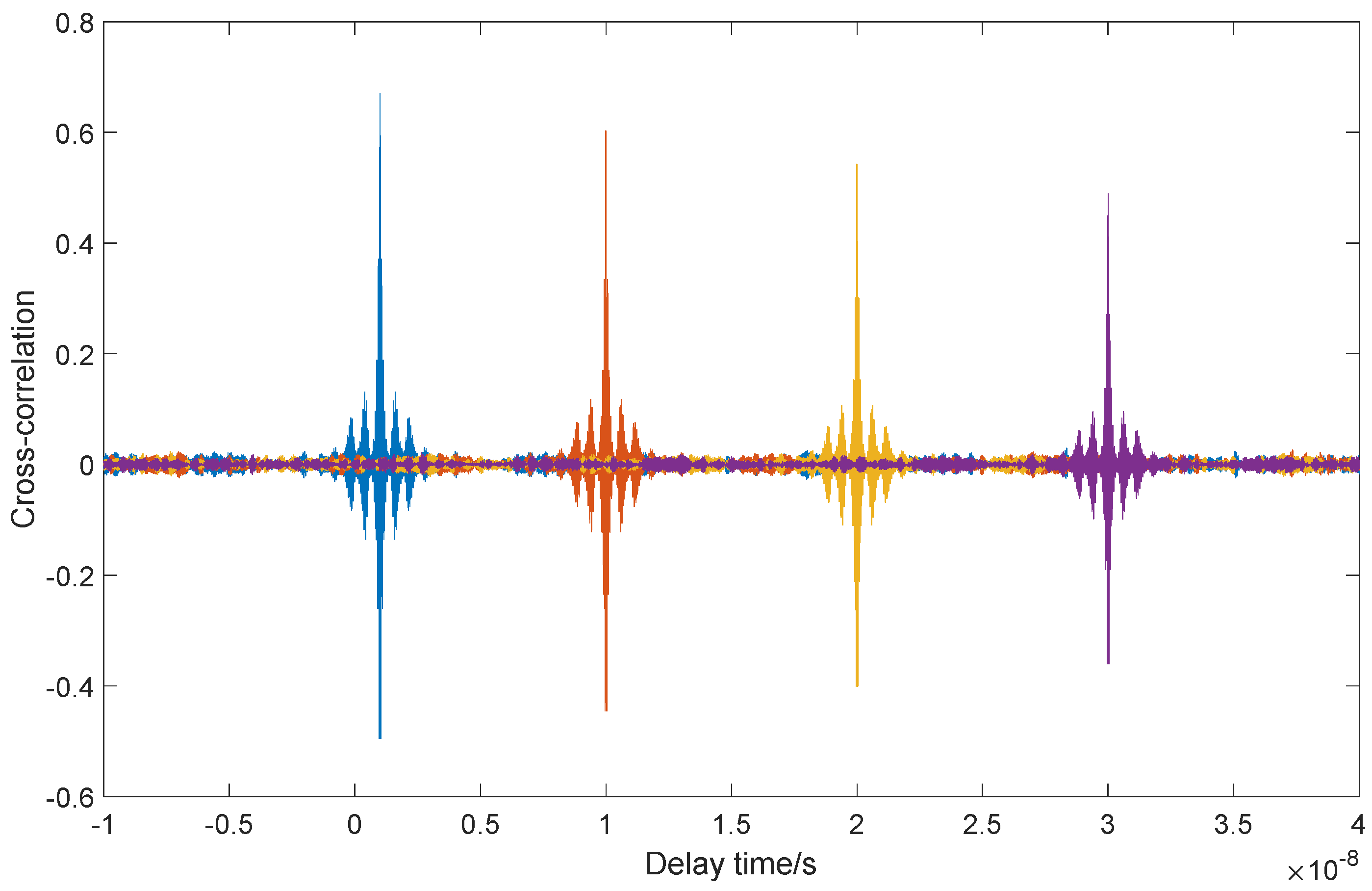 Photonics 09 00450 g013 Photonics 09 00450 g013