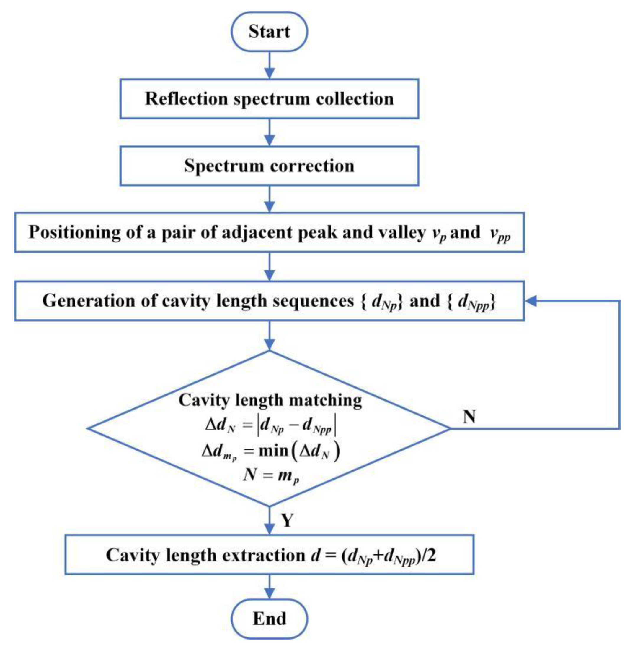 Photonics 09 00451 g002 550