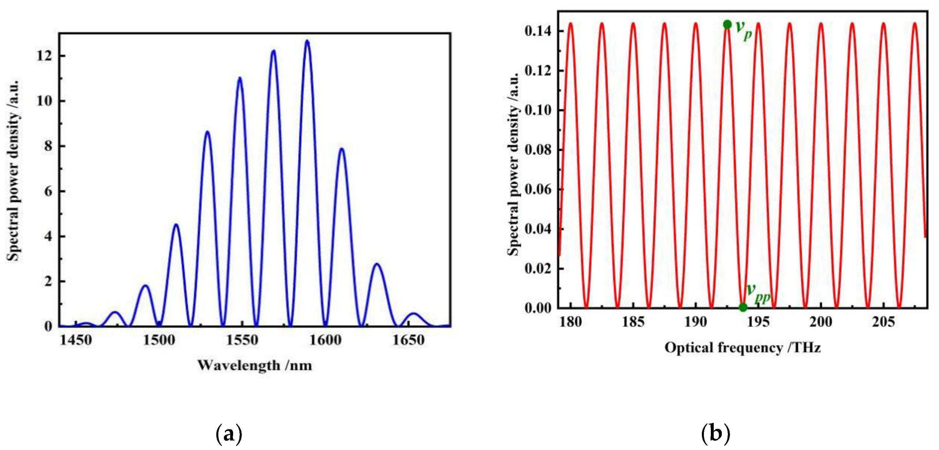 Photonics 09 00451 g003a 550