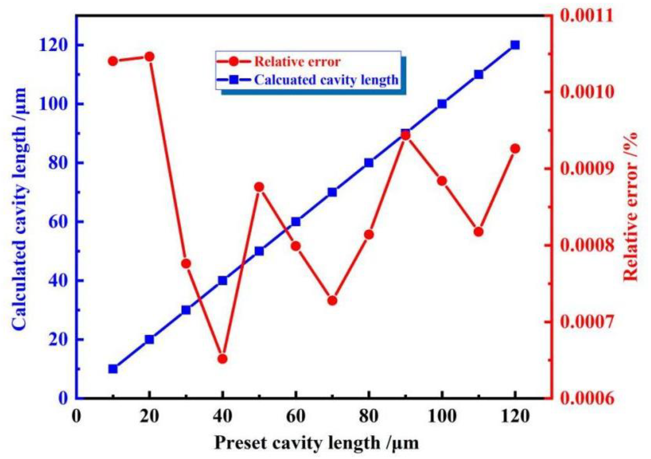 Photonics 09 00451 g004 550