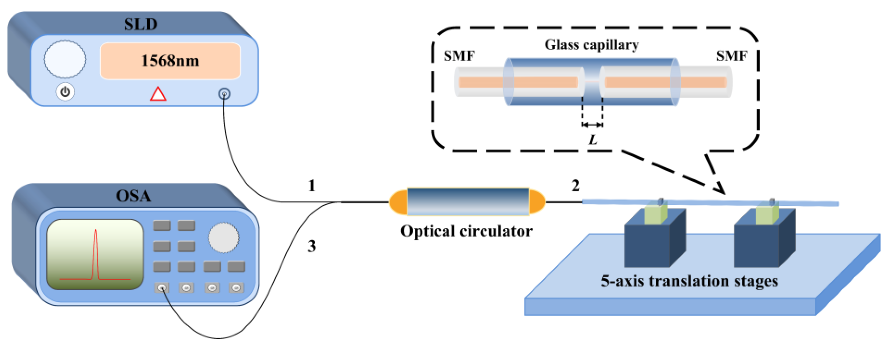 Photonics 09 00451 g005 550