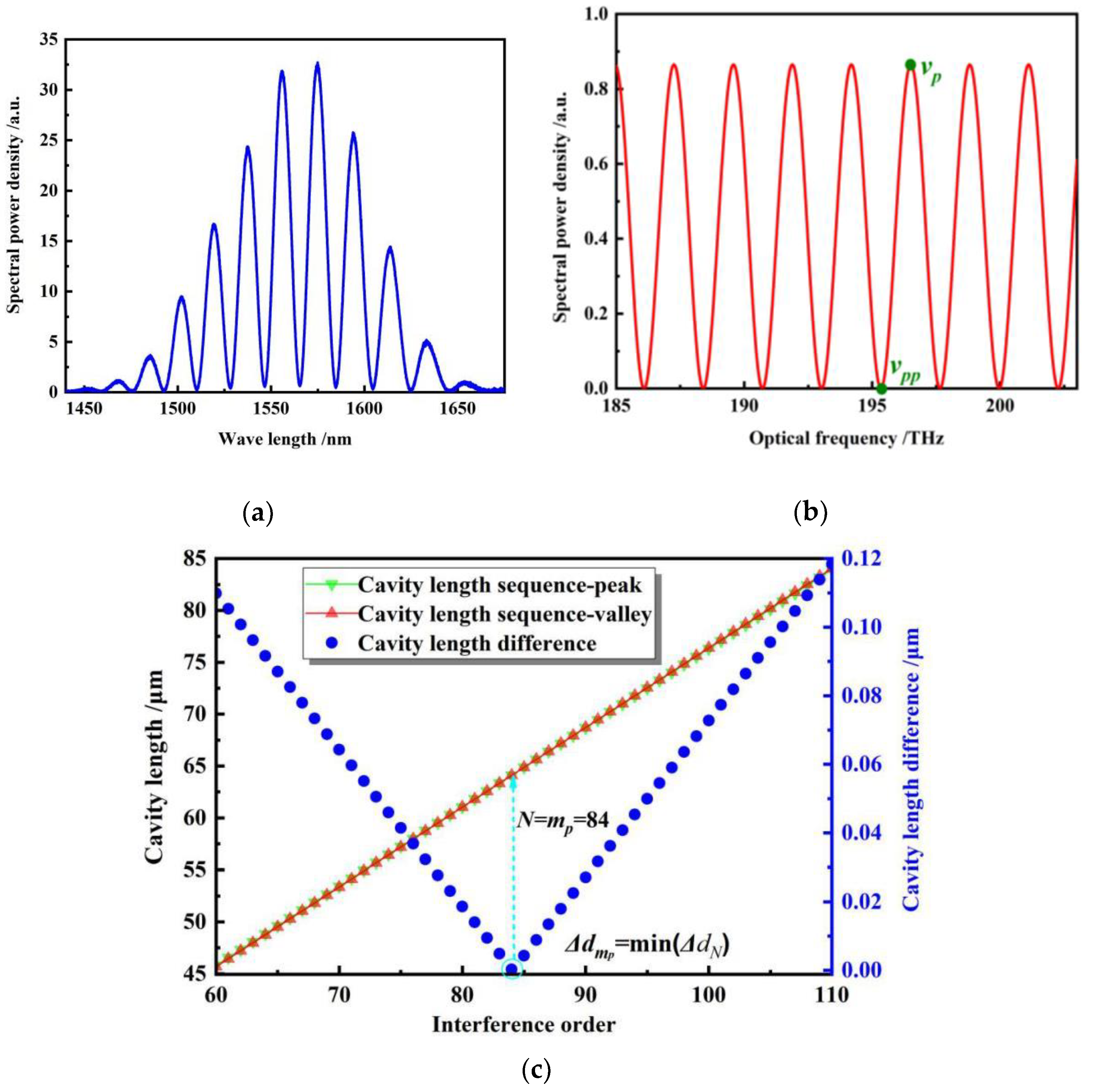 Photonics 09 00451 g006 550