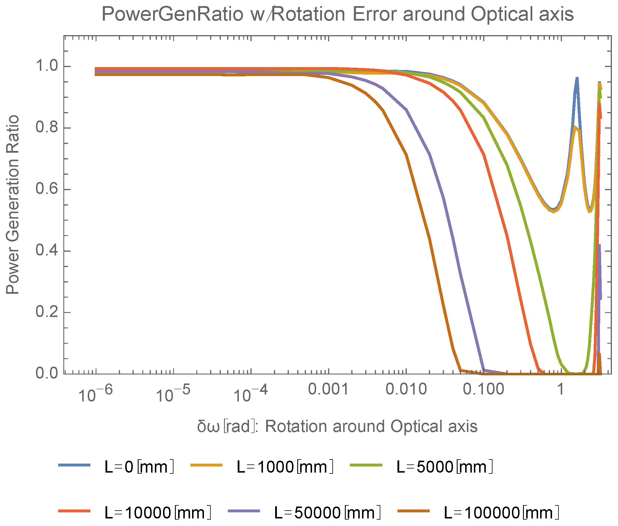 Photonics 09 00452 g010