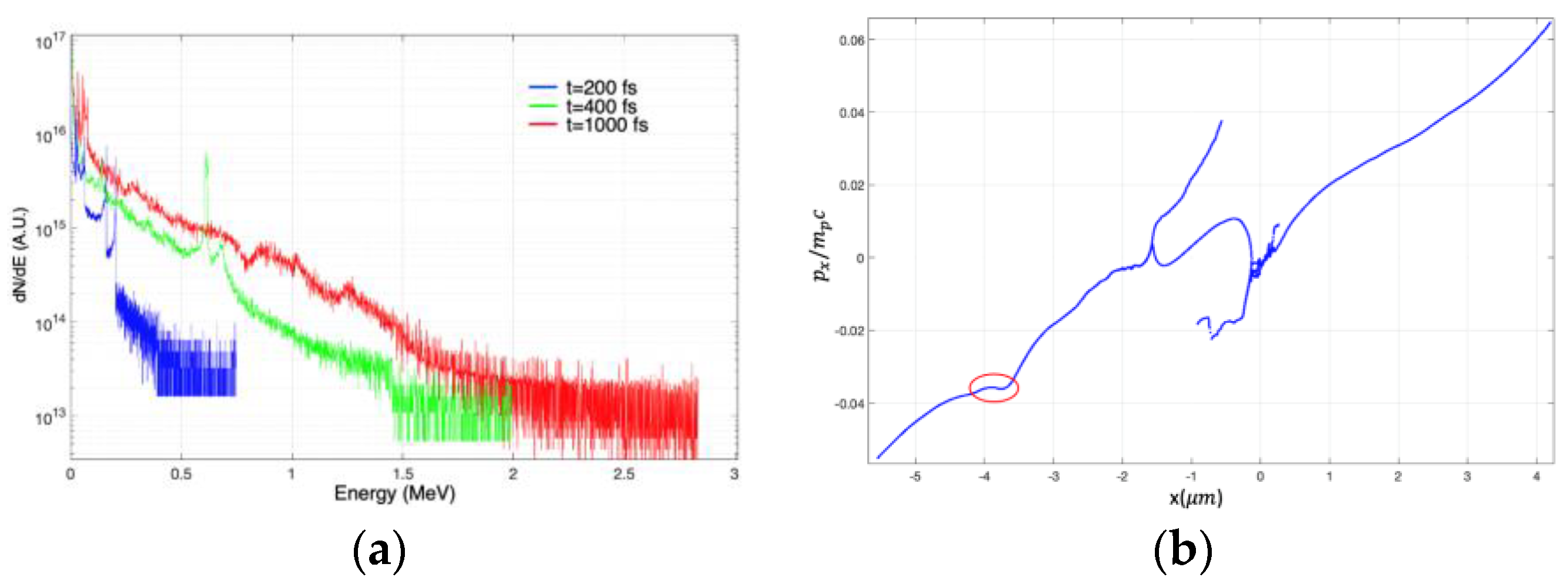 Photonics 09 00453 g005